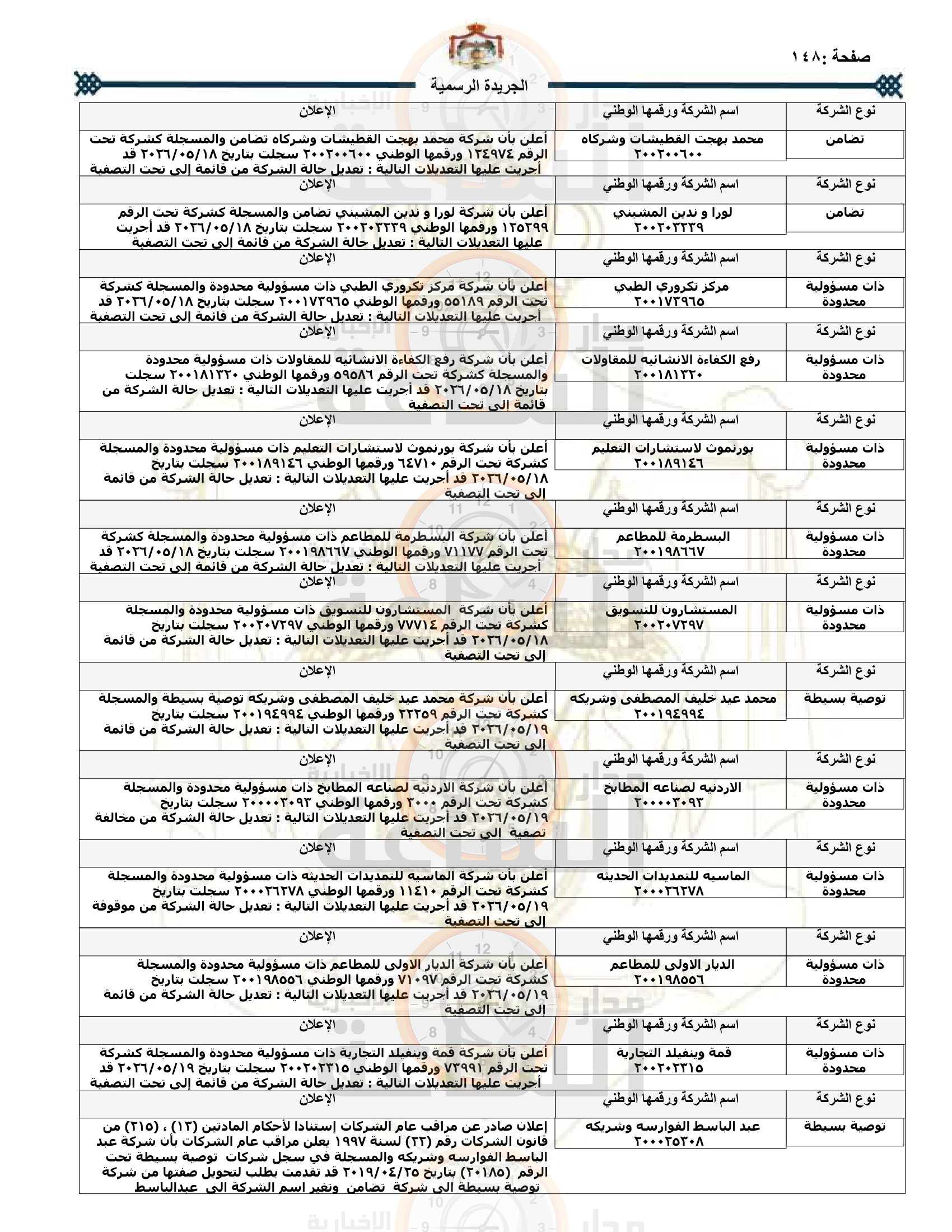 Madar Al-Saa Images 0.21919678392839226