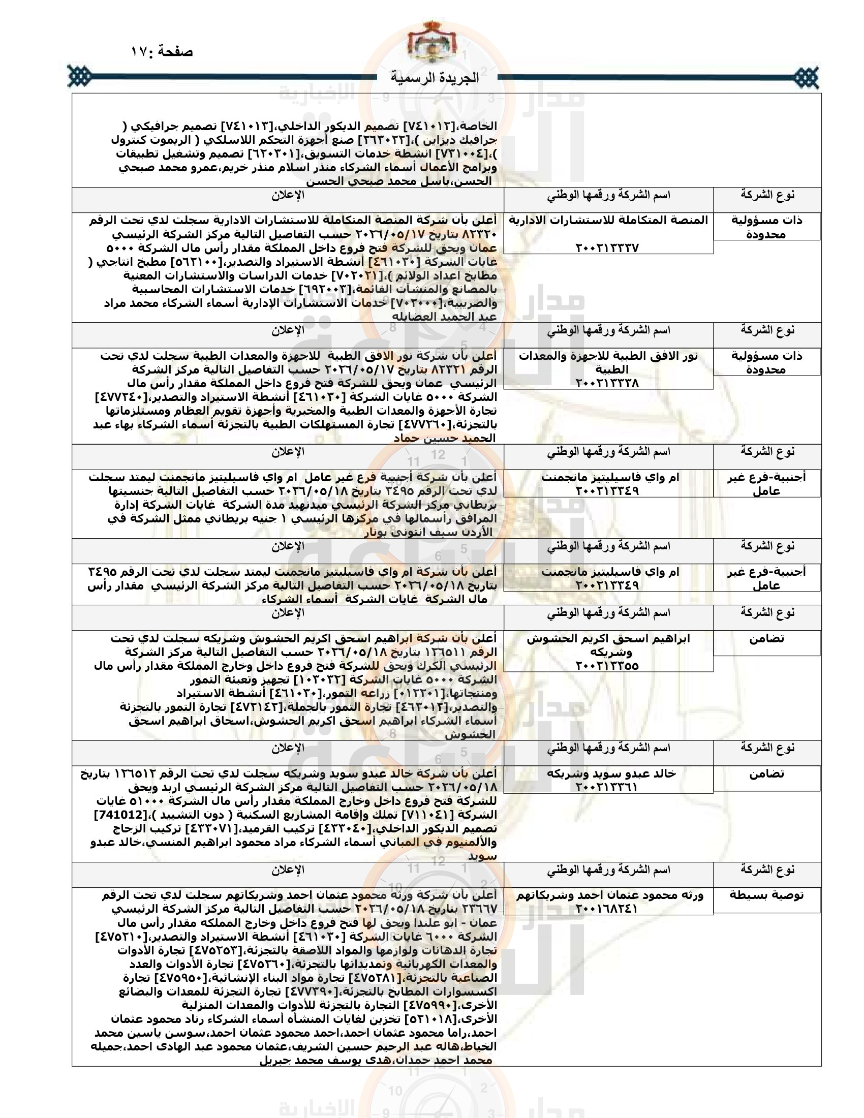 Madar Al-Saa Images 0.28628183324927314