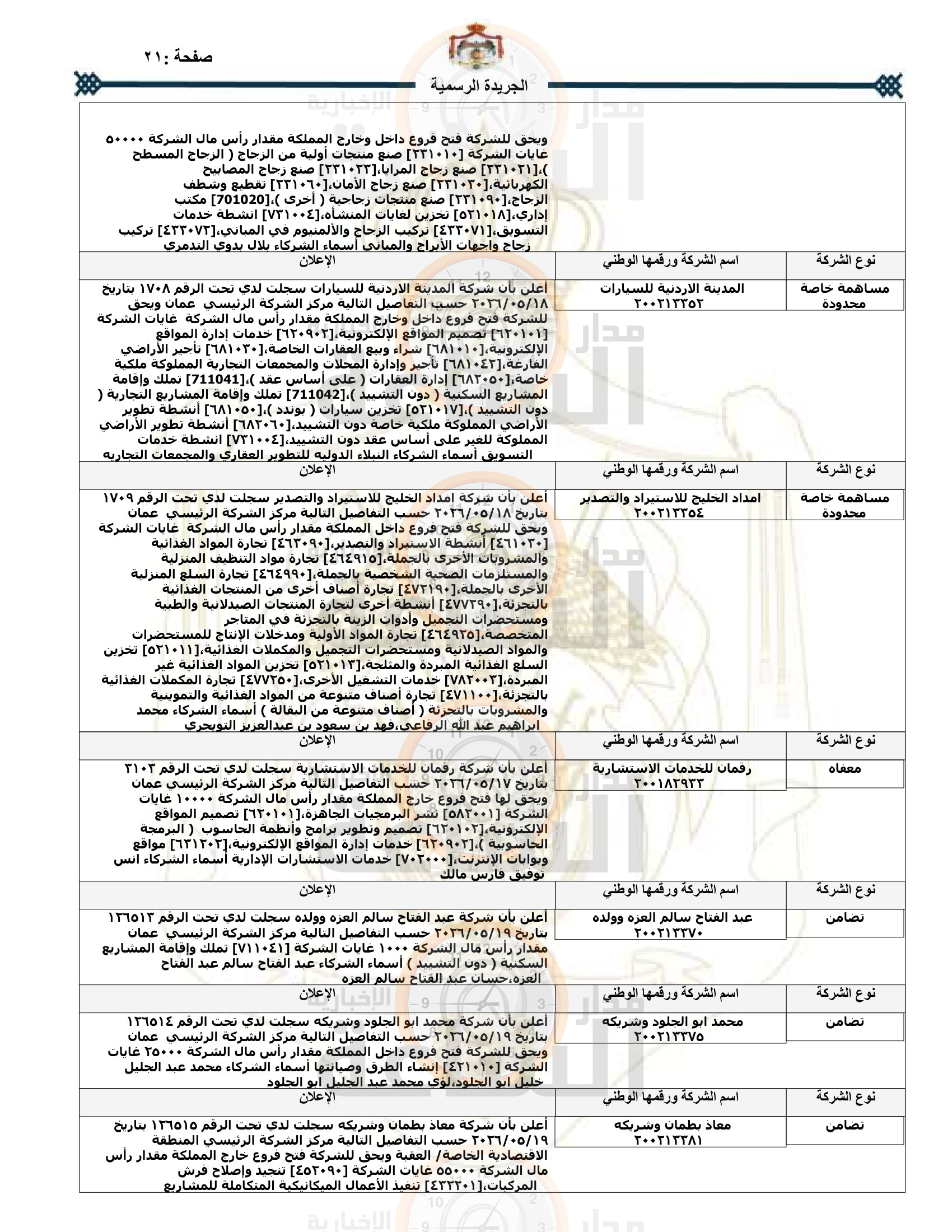 Madar Al-Saa Images 0.06065034934027125