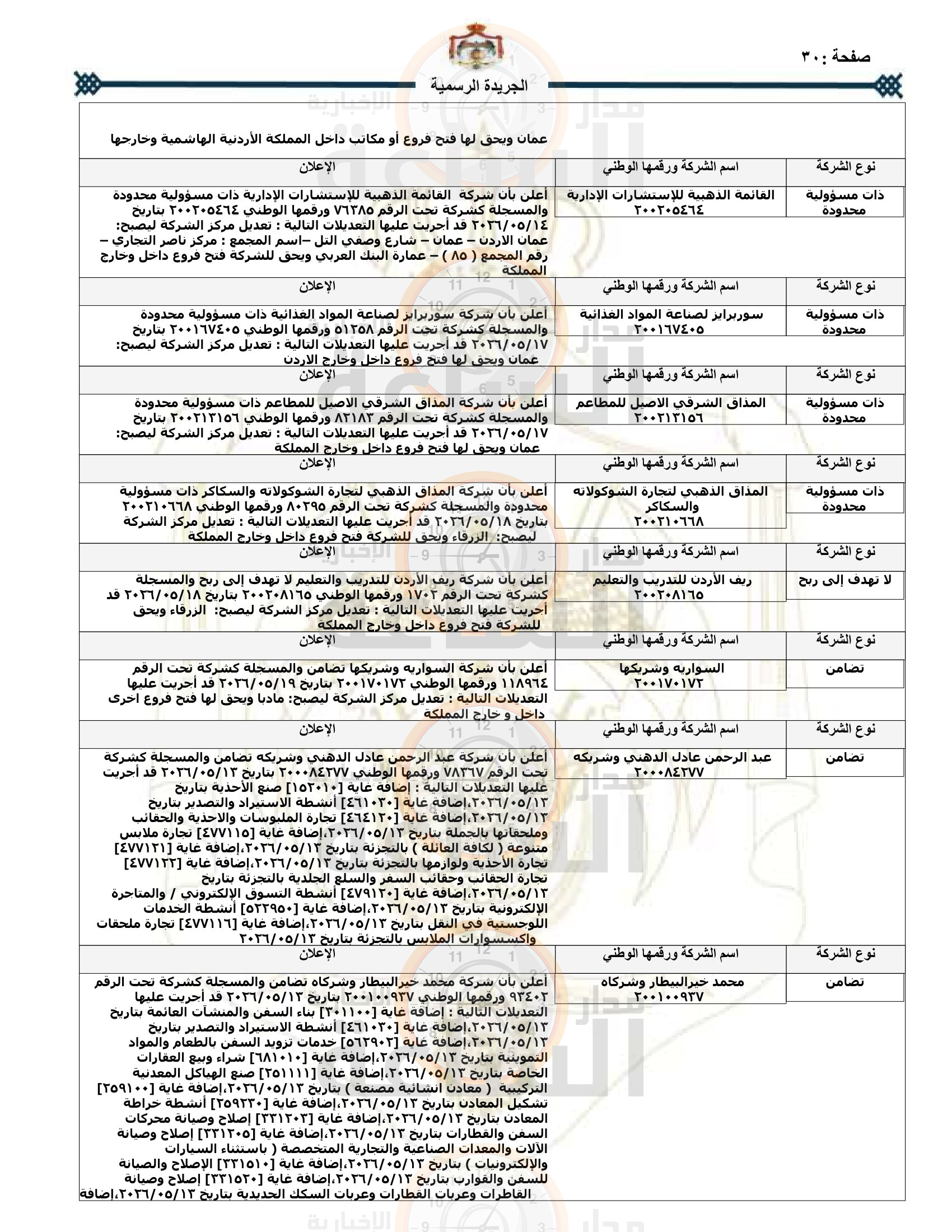 Madar Al-Saa Images 0.048560776162573815
