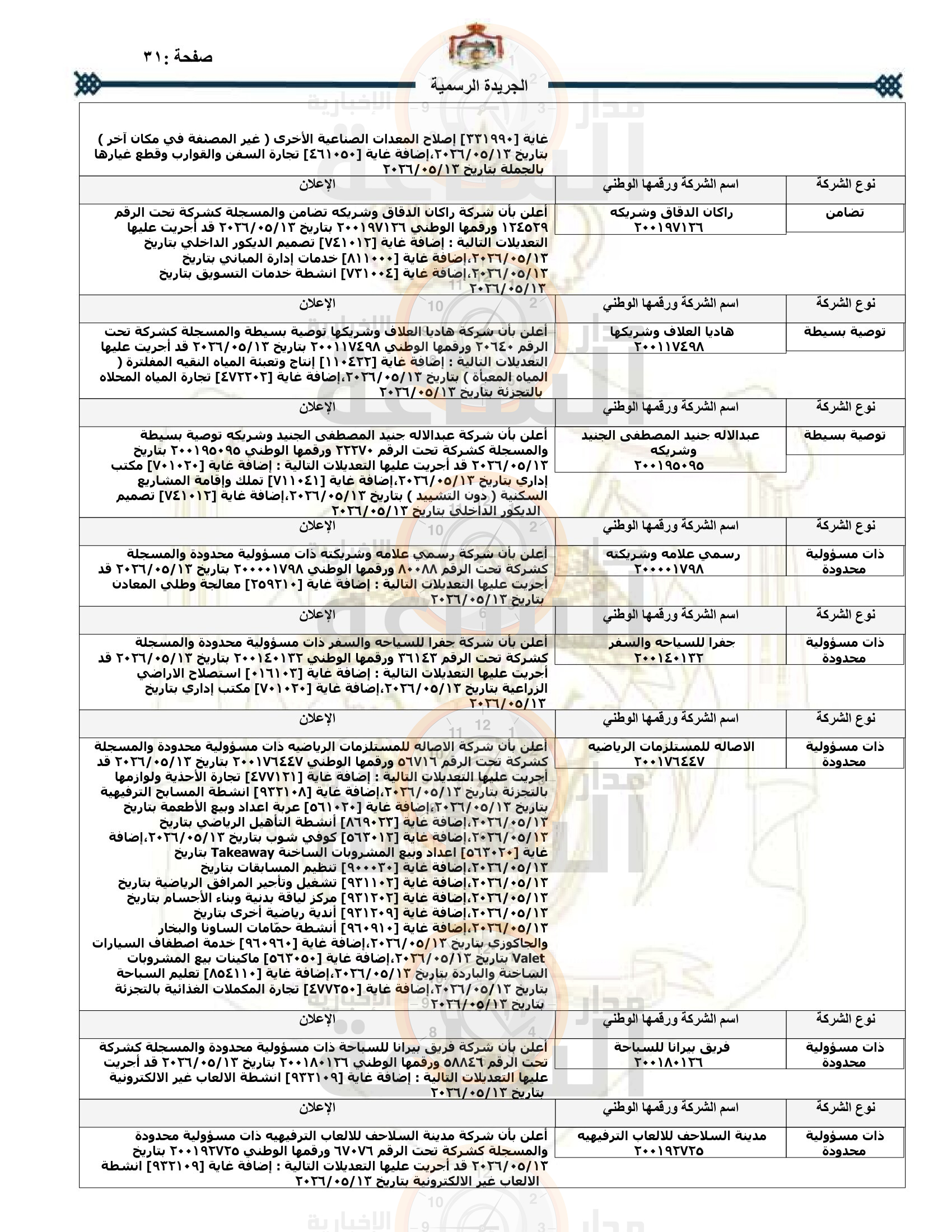 Madar Al-Saa Images 0.2536047947307851