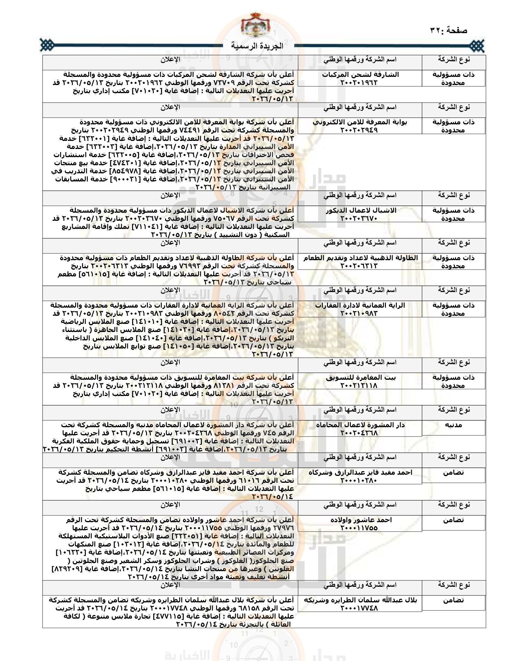 Madar Al-Saa Images 0.09012867386000567