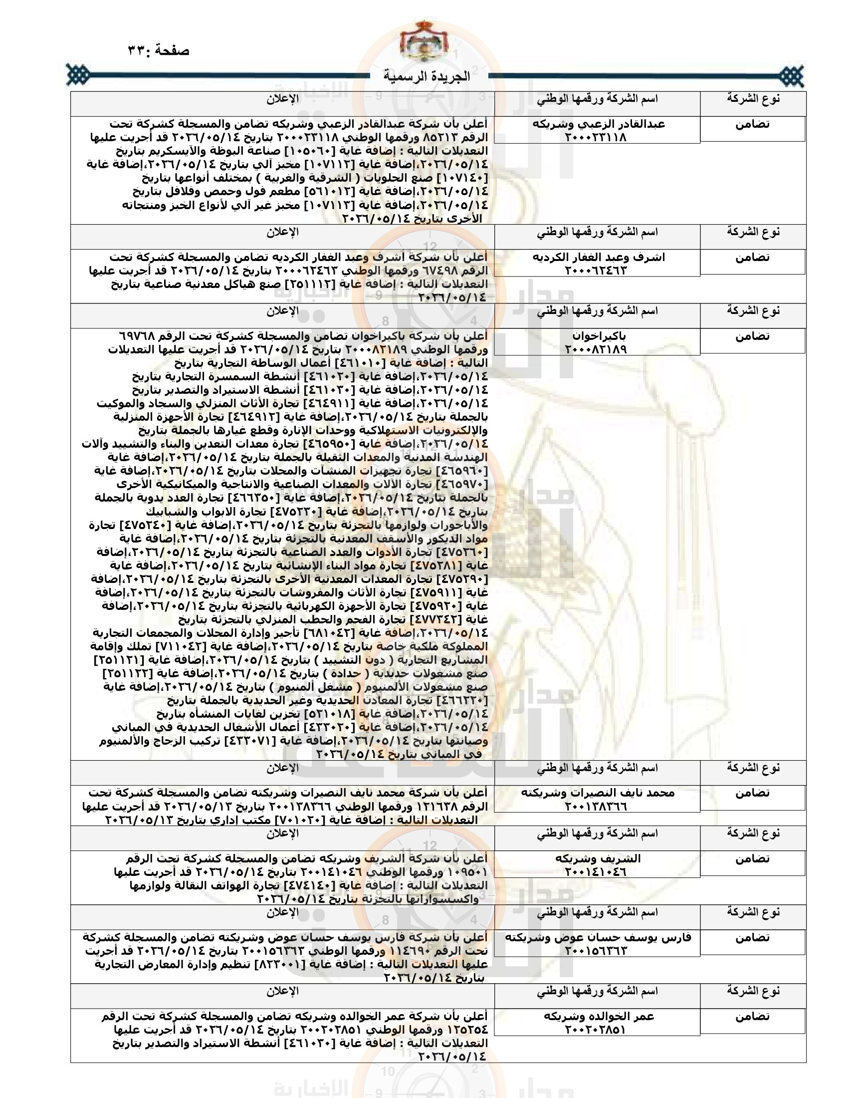 Madar Al-Saa Images 0.7977780241259071