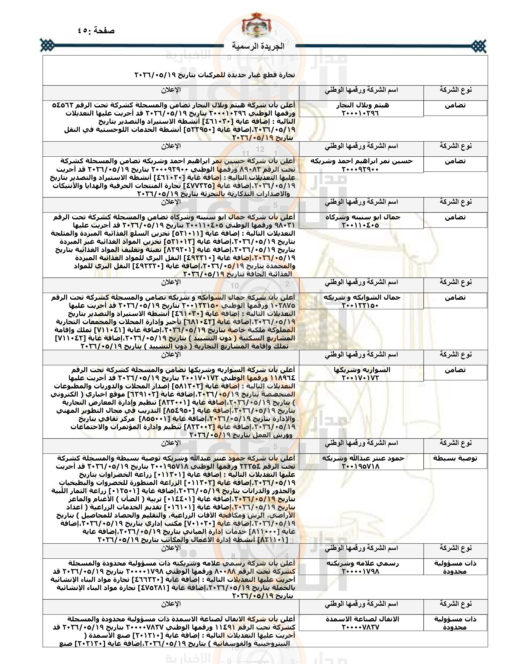 Madar Al-Saa Images 0.4804600944214129