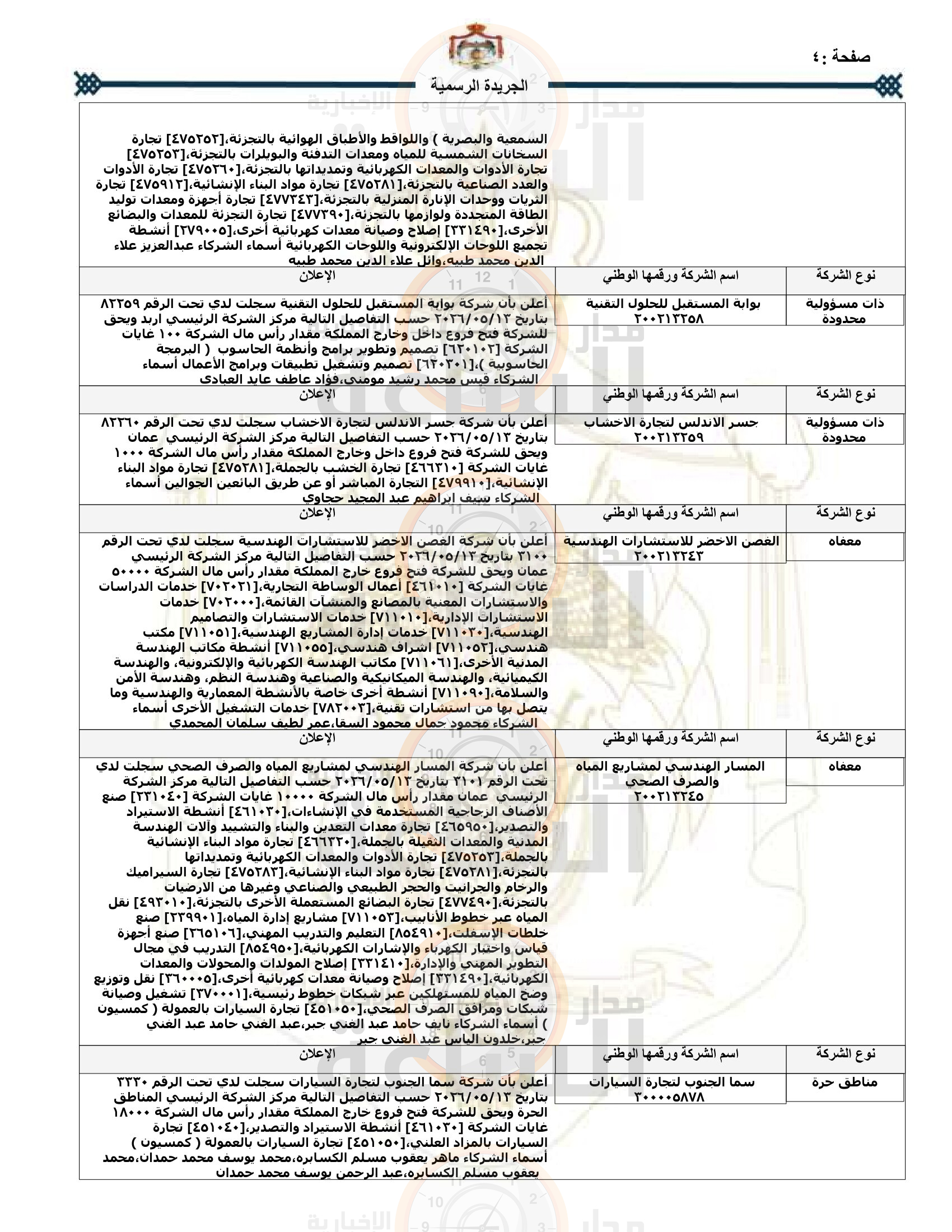 Madar Al-Saa Images 0.606063323703211