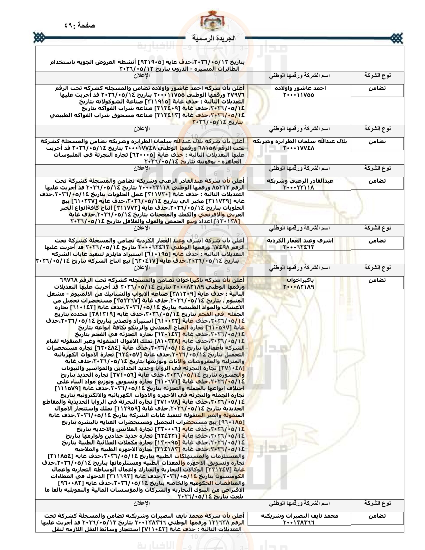 Madar Al-Saa Images 0.16080483668579992