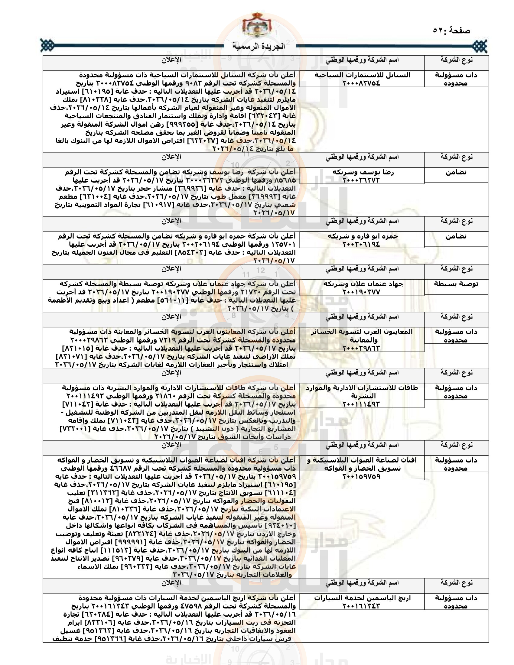 Madar Al-Saa Images 0.7932554549346124