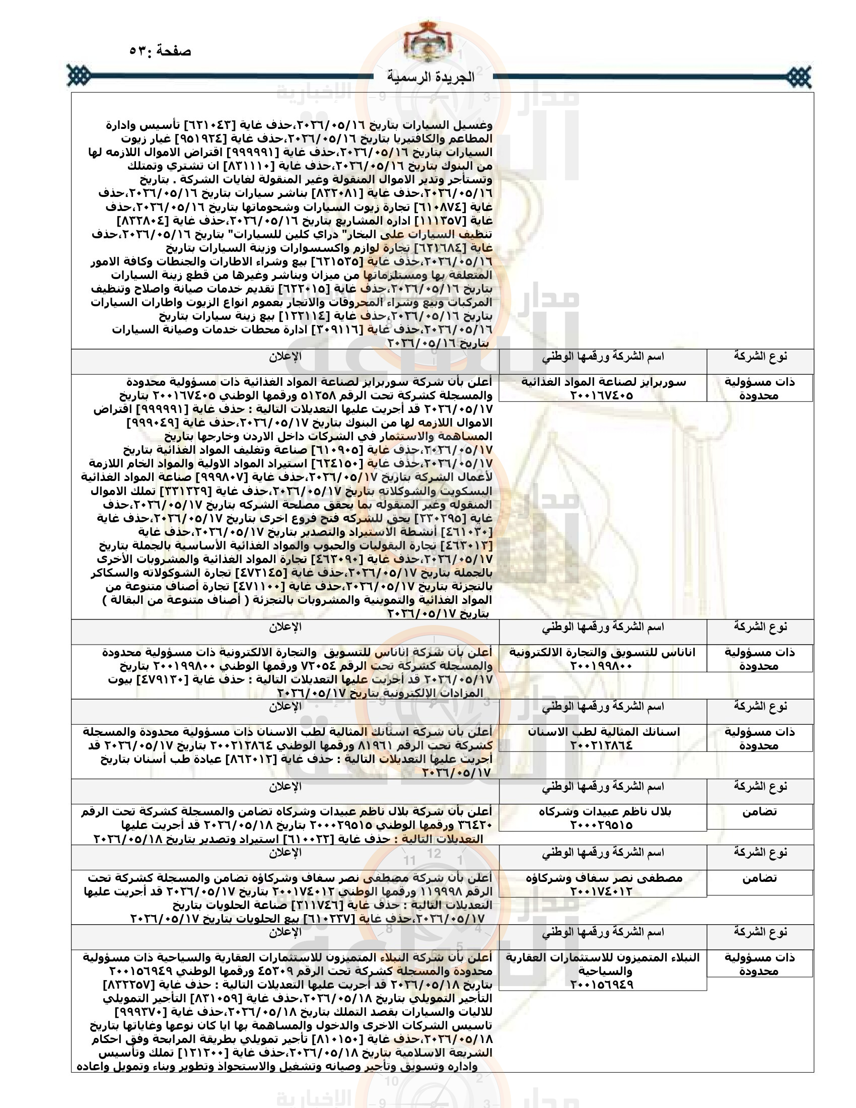 Madar Al-Saa Images 0.3402492733347937