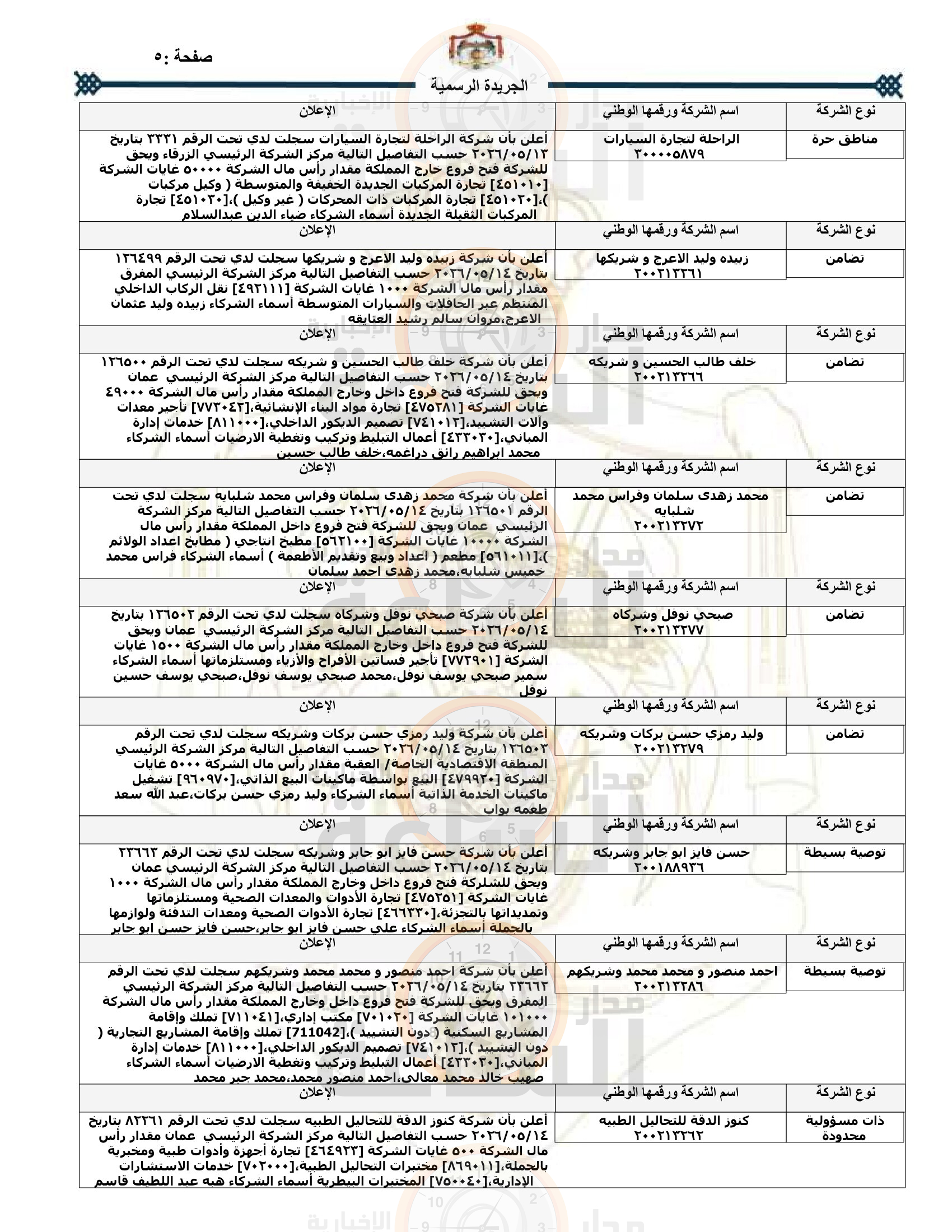 Madar Al-Saa Images 0.36137750661027945