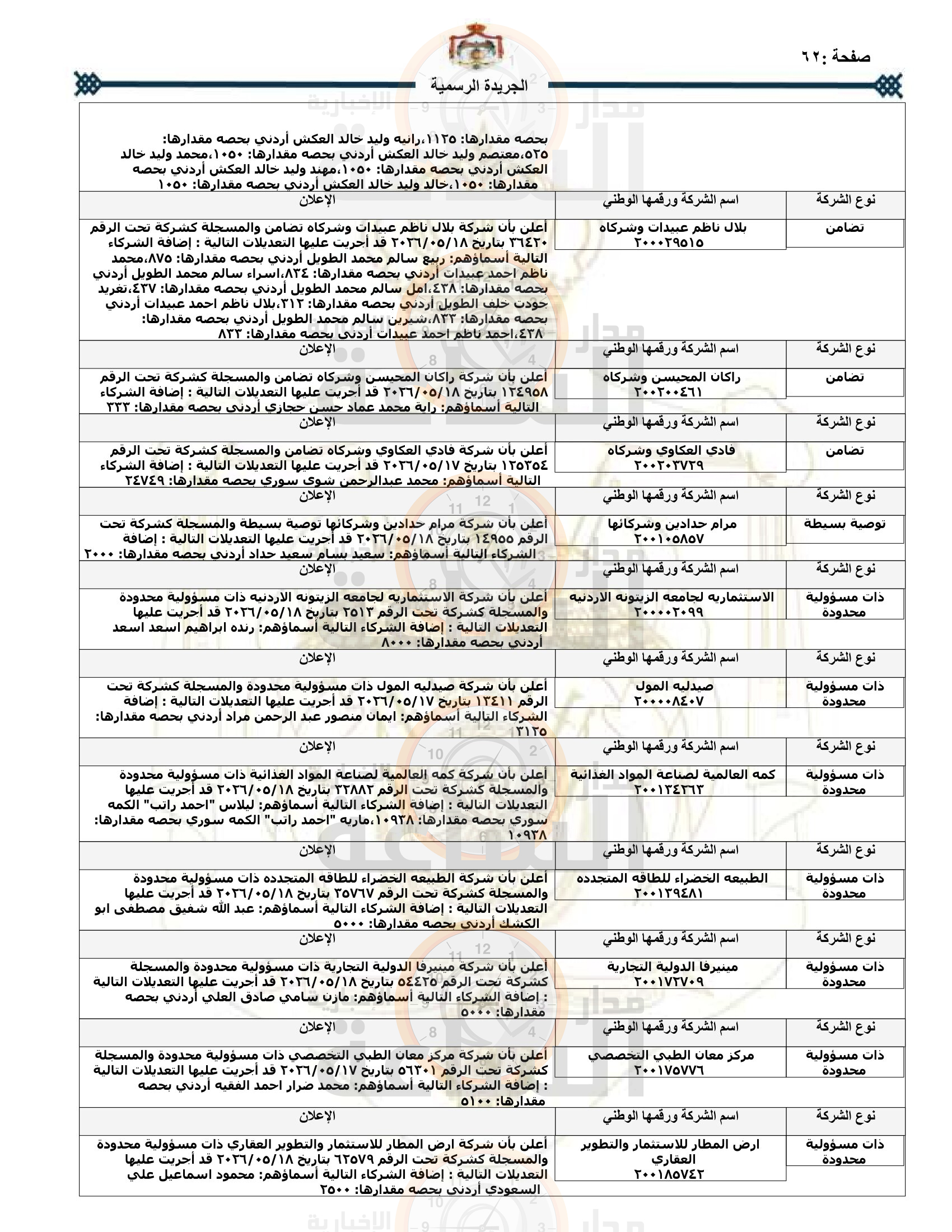 Madar Al-Saa Images 0.292252544539805