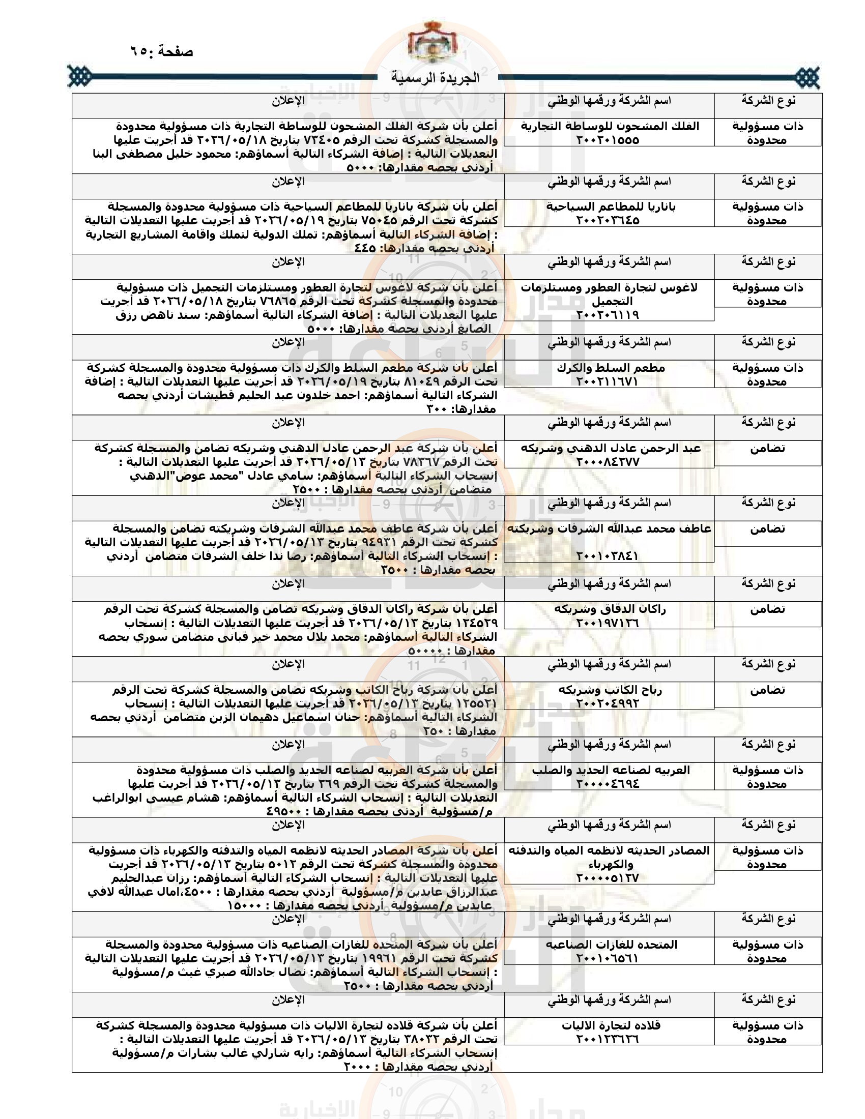 Madar Al-Saa Images 0.011746577953223314