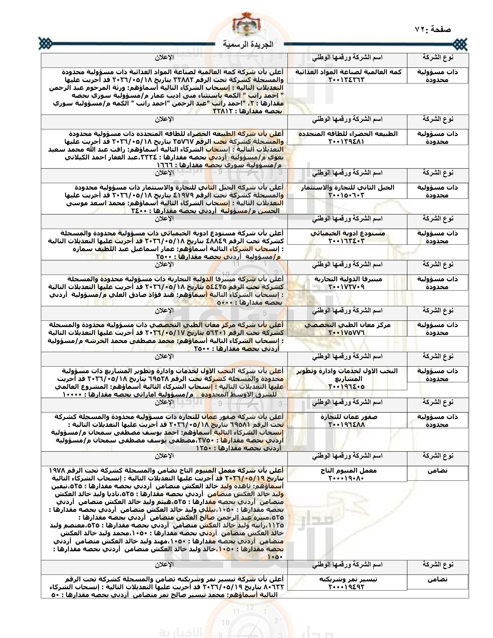 Madar Al-Saa Images 0.6989427414106829