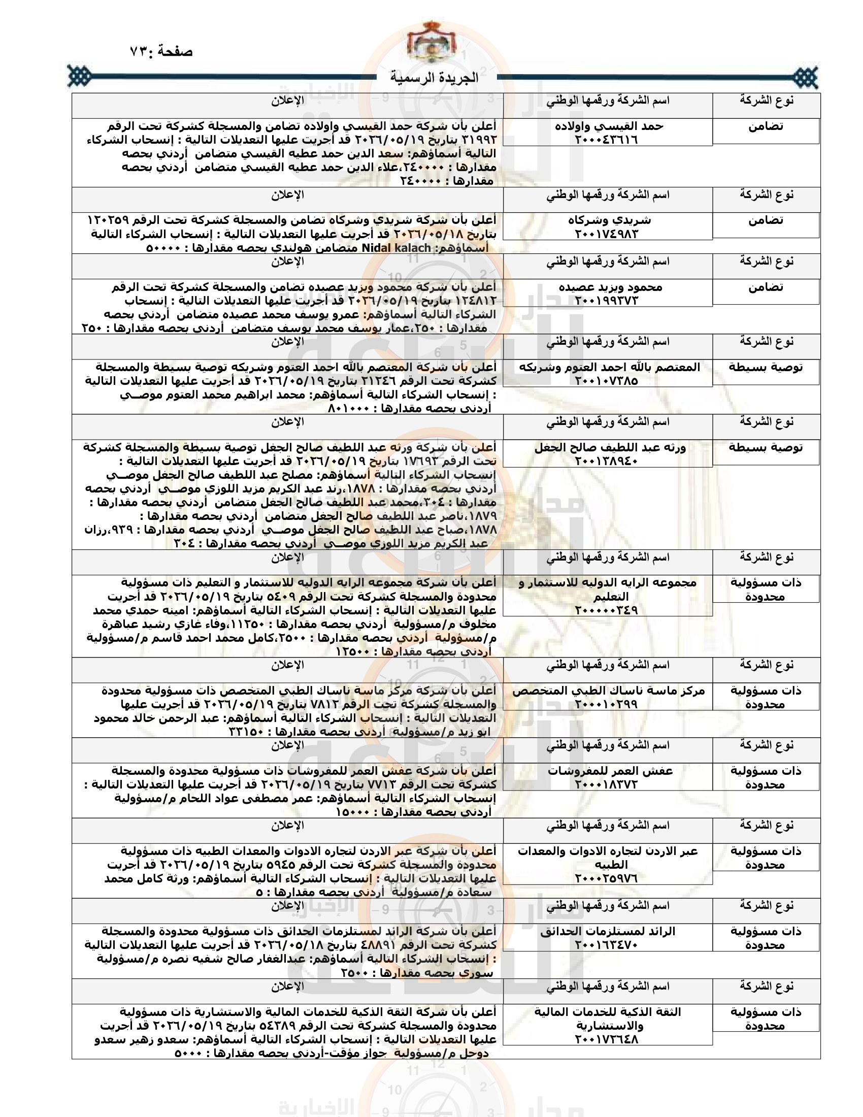 Madar Al-Saa Images 0.4544091916526499