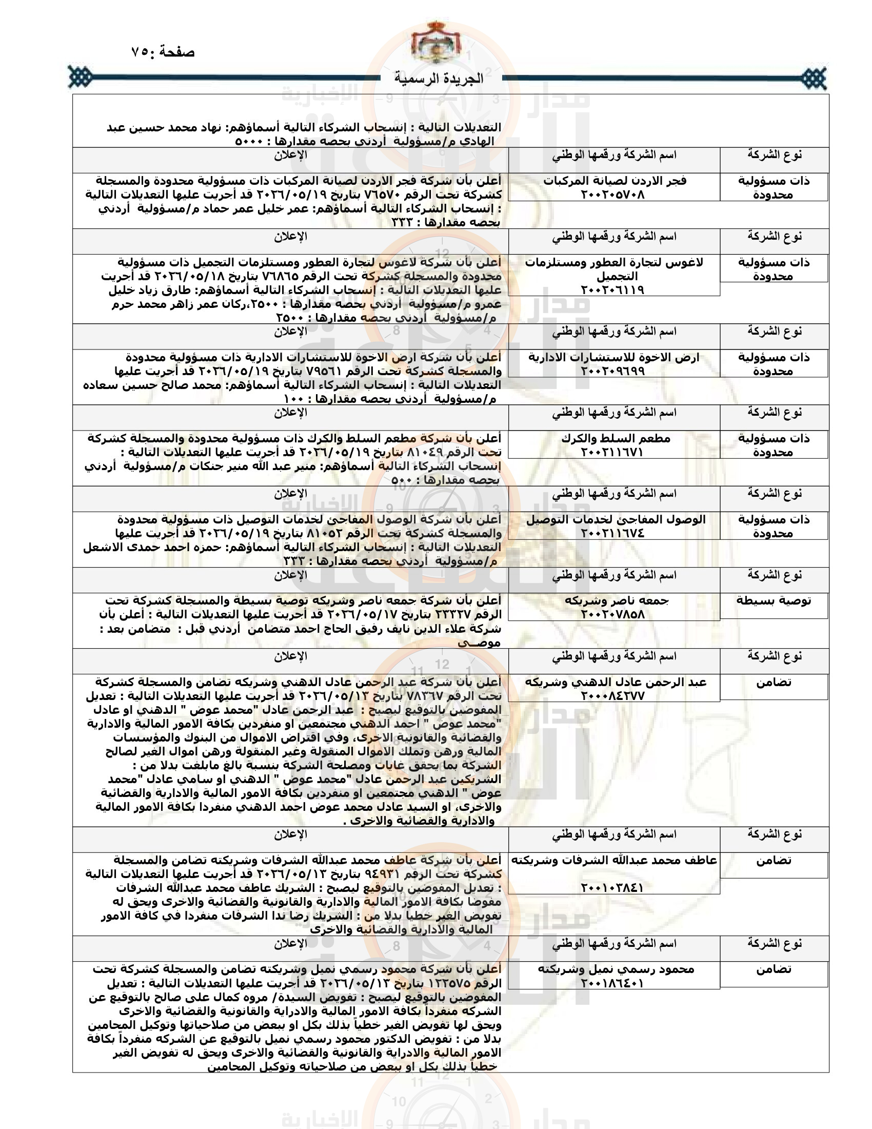 Madar Al-Saa Images 0.885120666884916