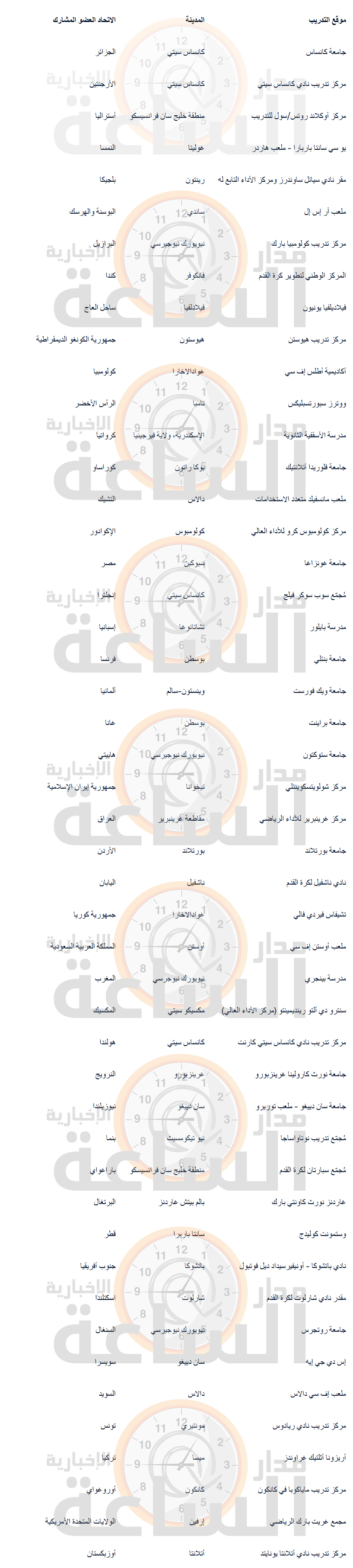 Madar Al-Saa Images 0.5403420251028418