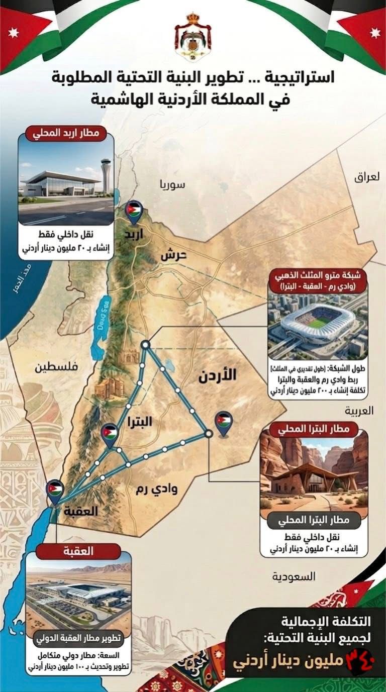 Madar Al-Saa Images 0.5160358944053316