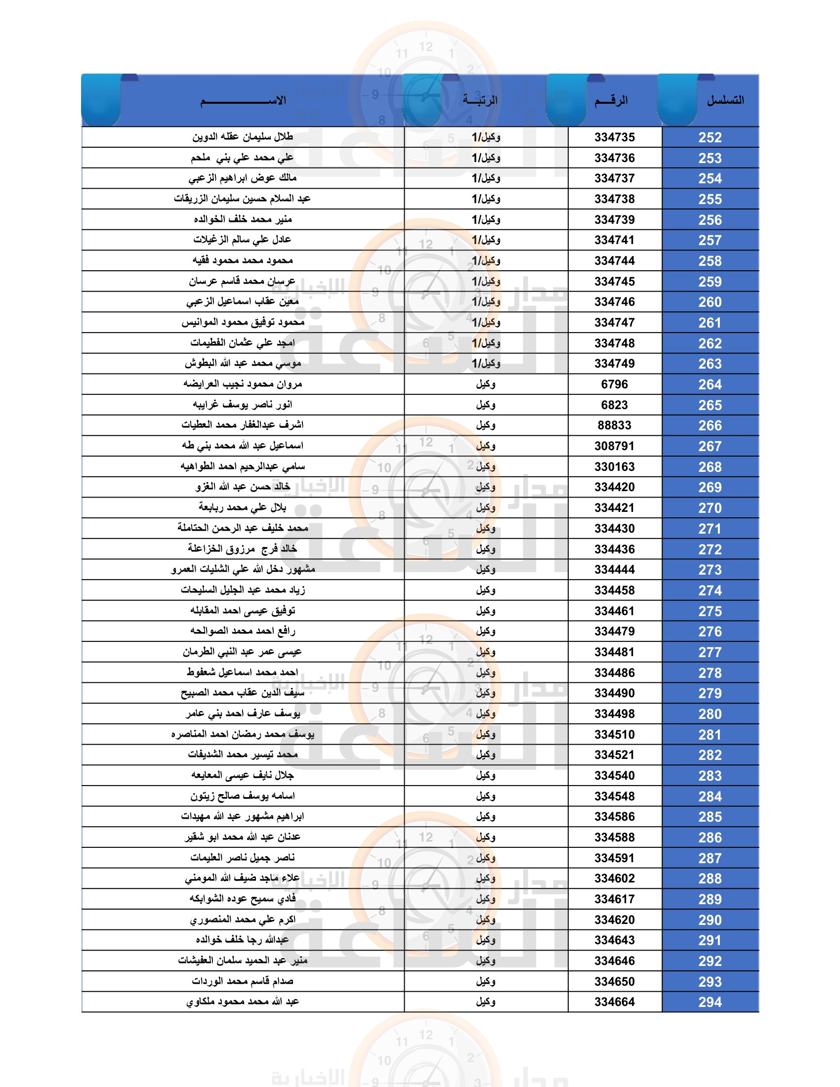 Madar Al-Saa Images 0.8043393601480131