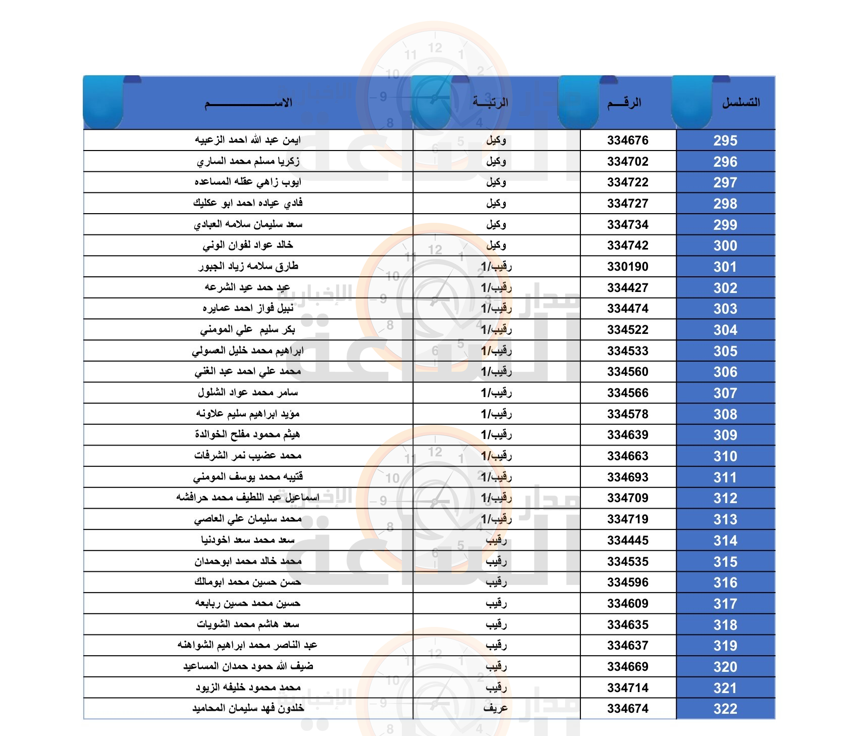 Madar Al-Saa Images 0.38990243612786757