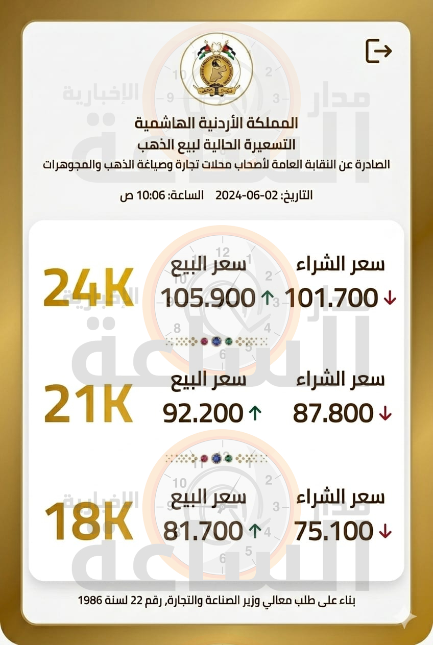 Madar Al-Saa Images 0.43244243507839397