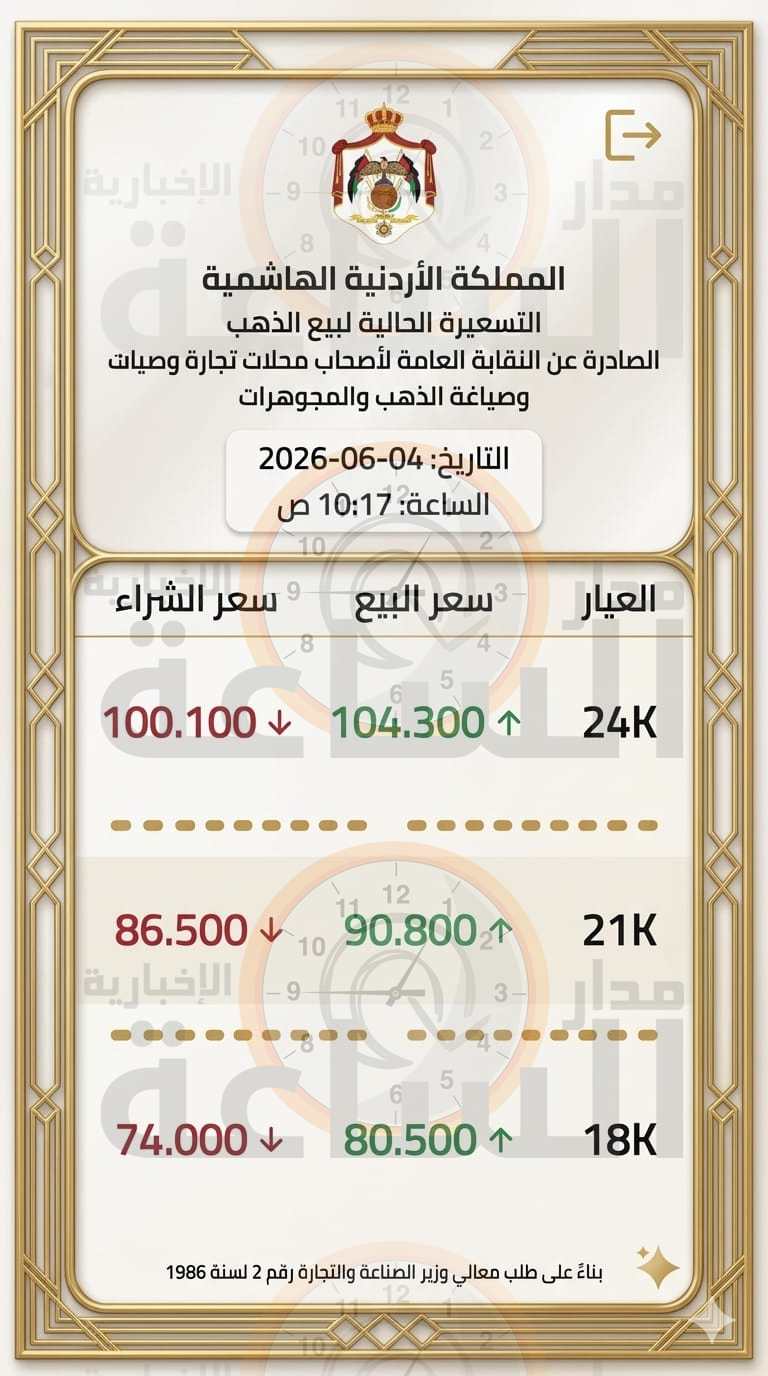 Madar Al-Saa Images 0.35410392534297175
