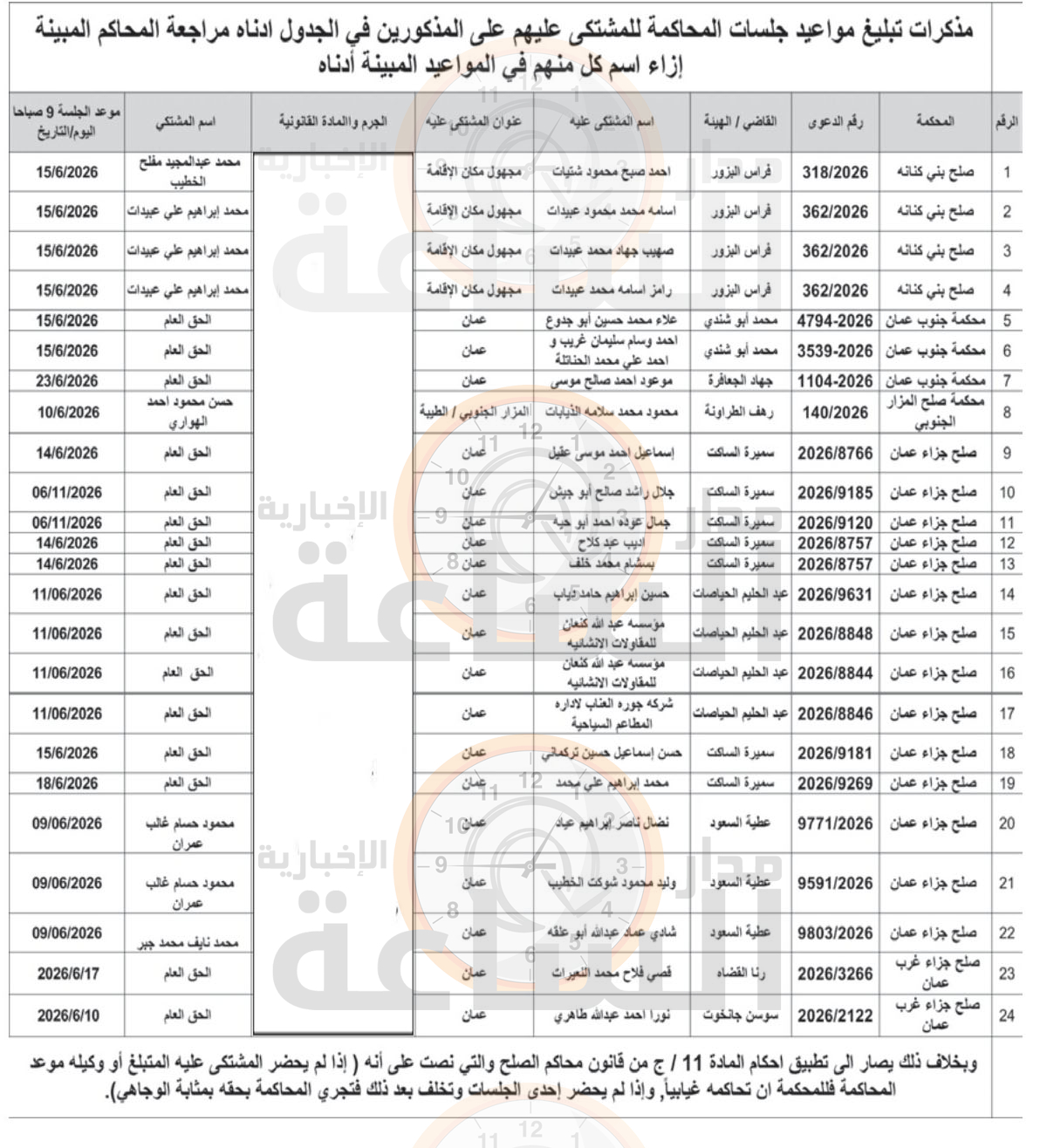 Madar Al-Saa Images 0.5153779689200445