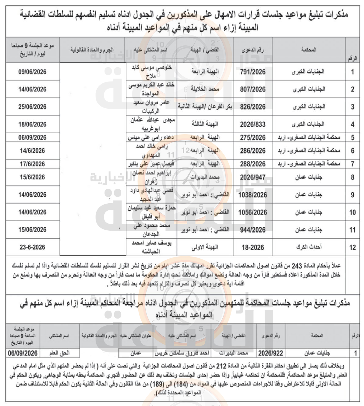 Madar Al-Saa Images 0.27995429801422267