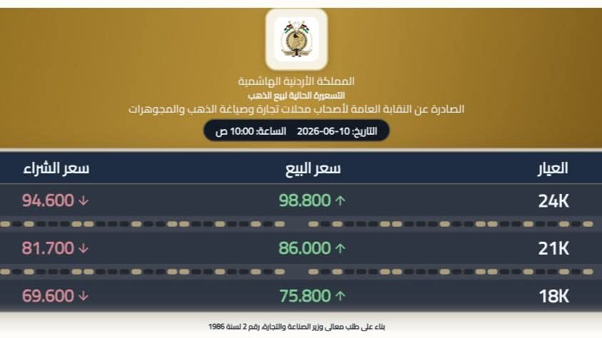 Madar Al-Saa Images 0.2827087625753021