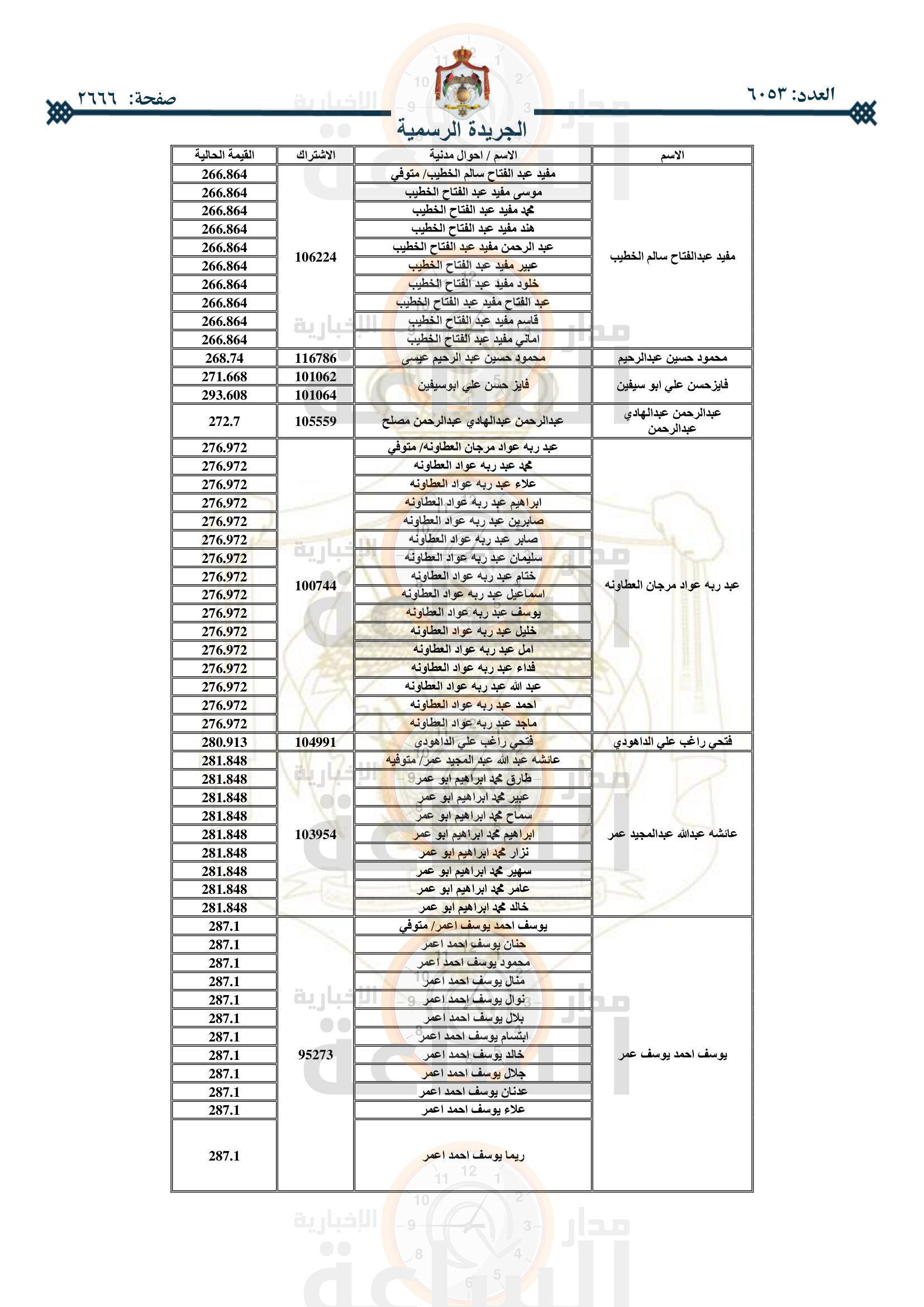 Madar Al-Saa Images 0.812380080927309