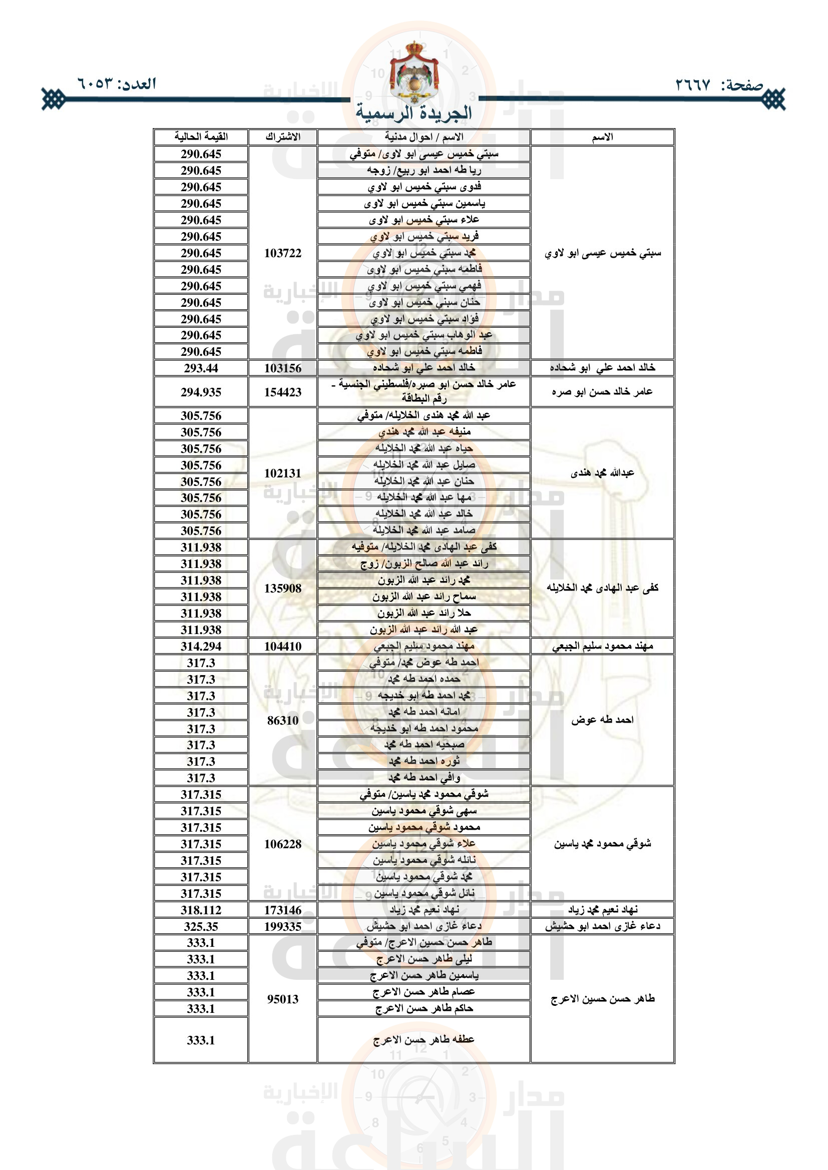 Madar Al-Saa Images 0.629485796501053