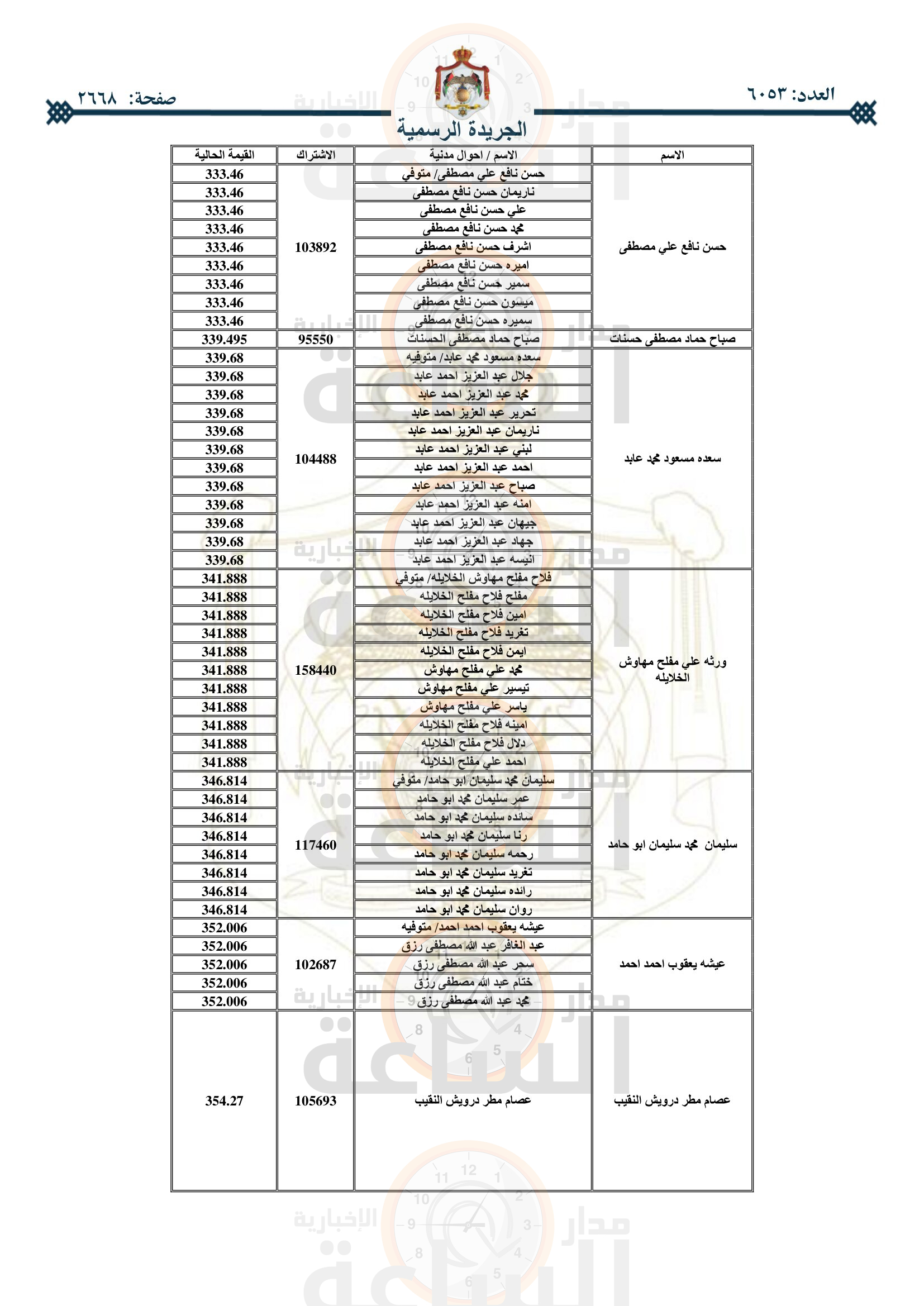 Madar Al-Saa Images 0.5358623601486576
