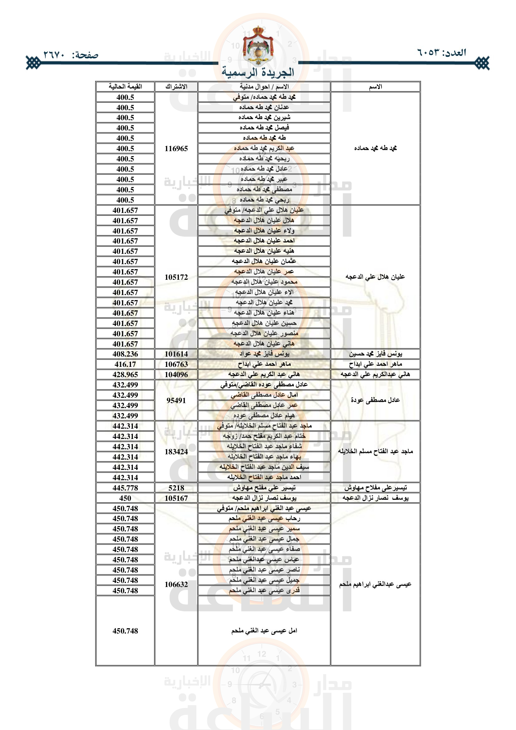 Madar Al-Saa Images 0.16164194634780327