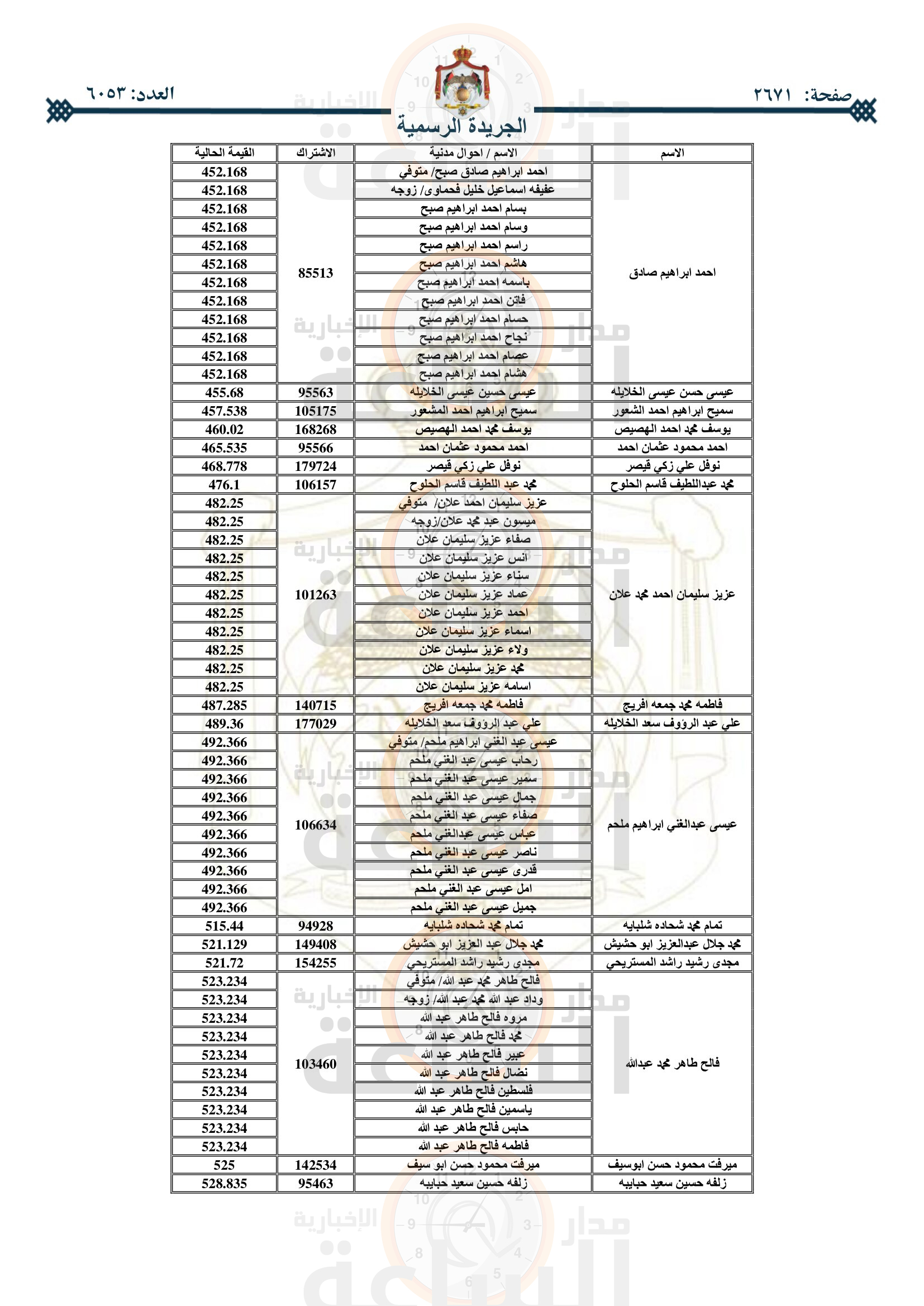 Madar Al-Saa Images 0.2909400164236875
