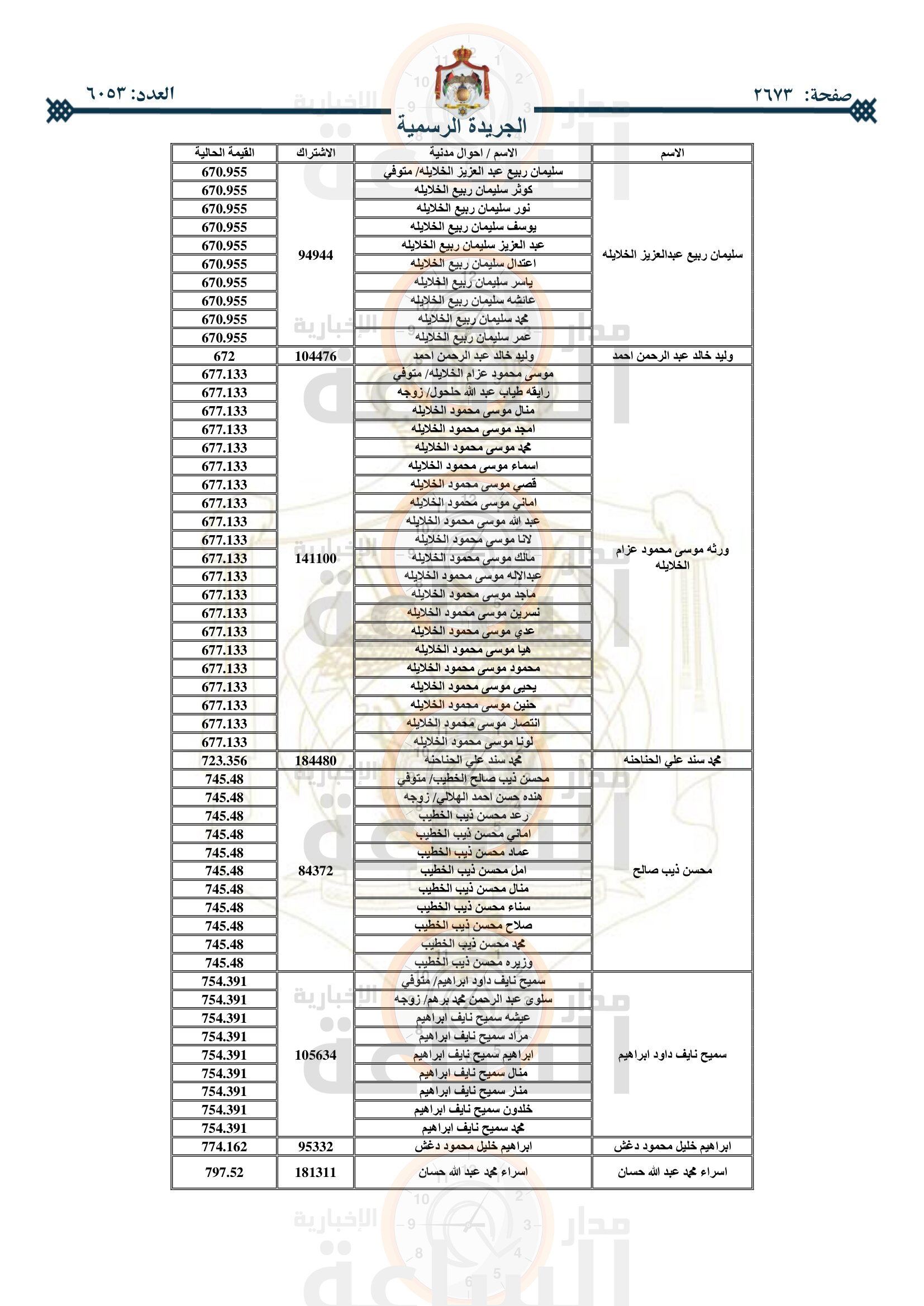 Madar Al-Saa Images 0.45671677925739484