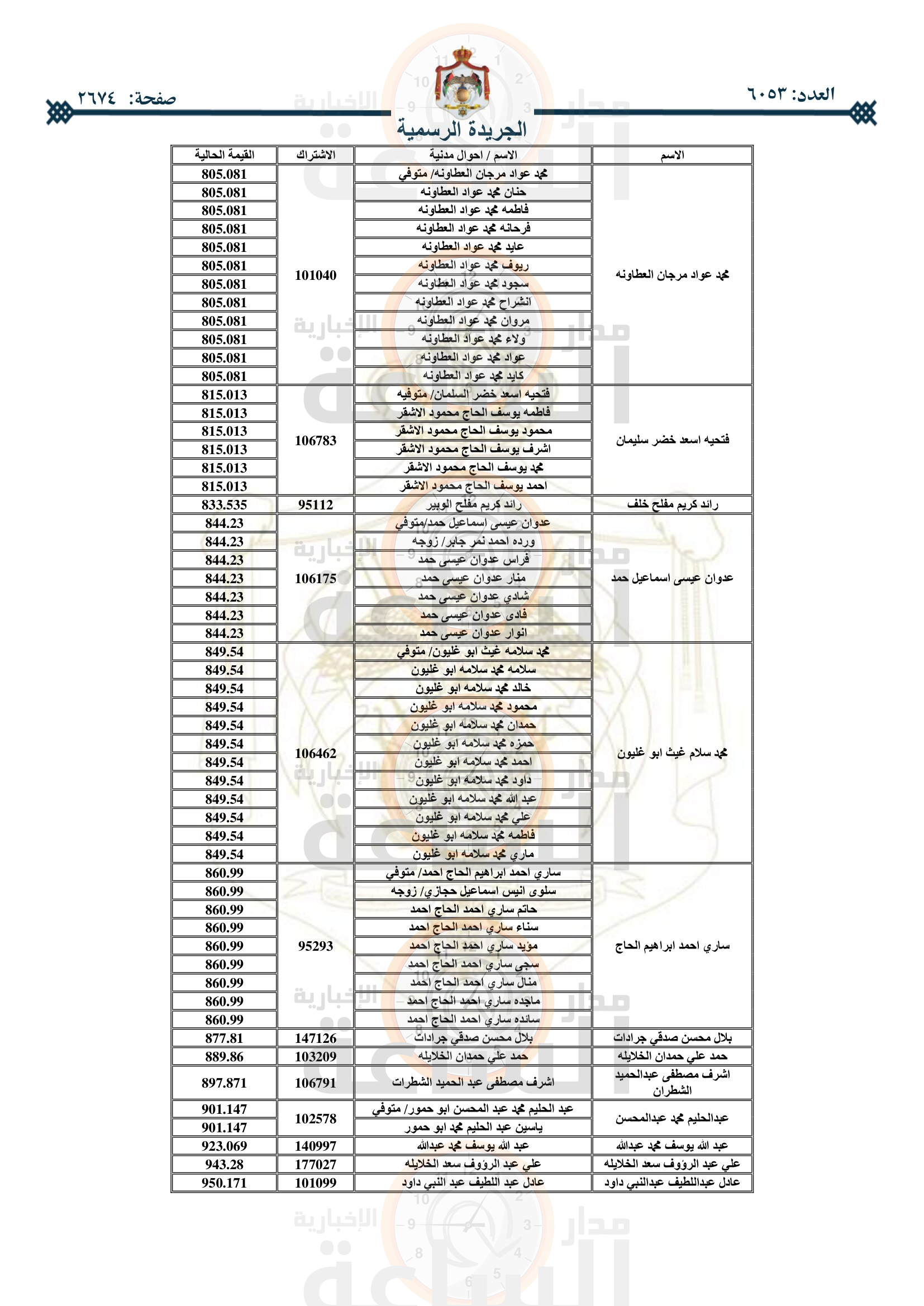 Madar Al-Saa Images 0.3339259117452126