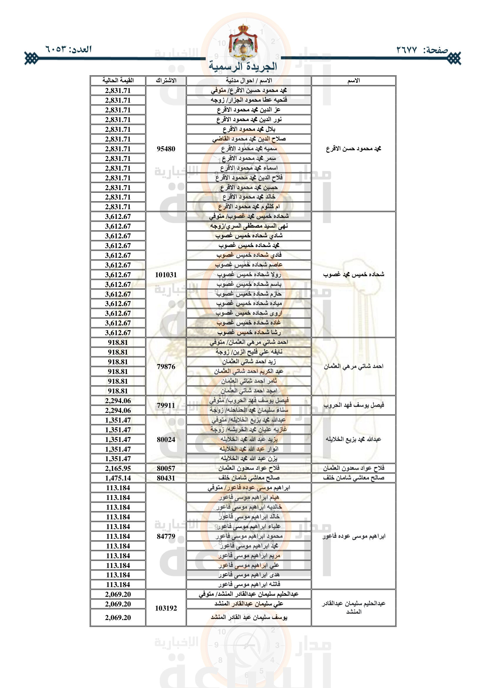 Madar Al-Saa Images 0.12405773724612335
