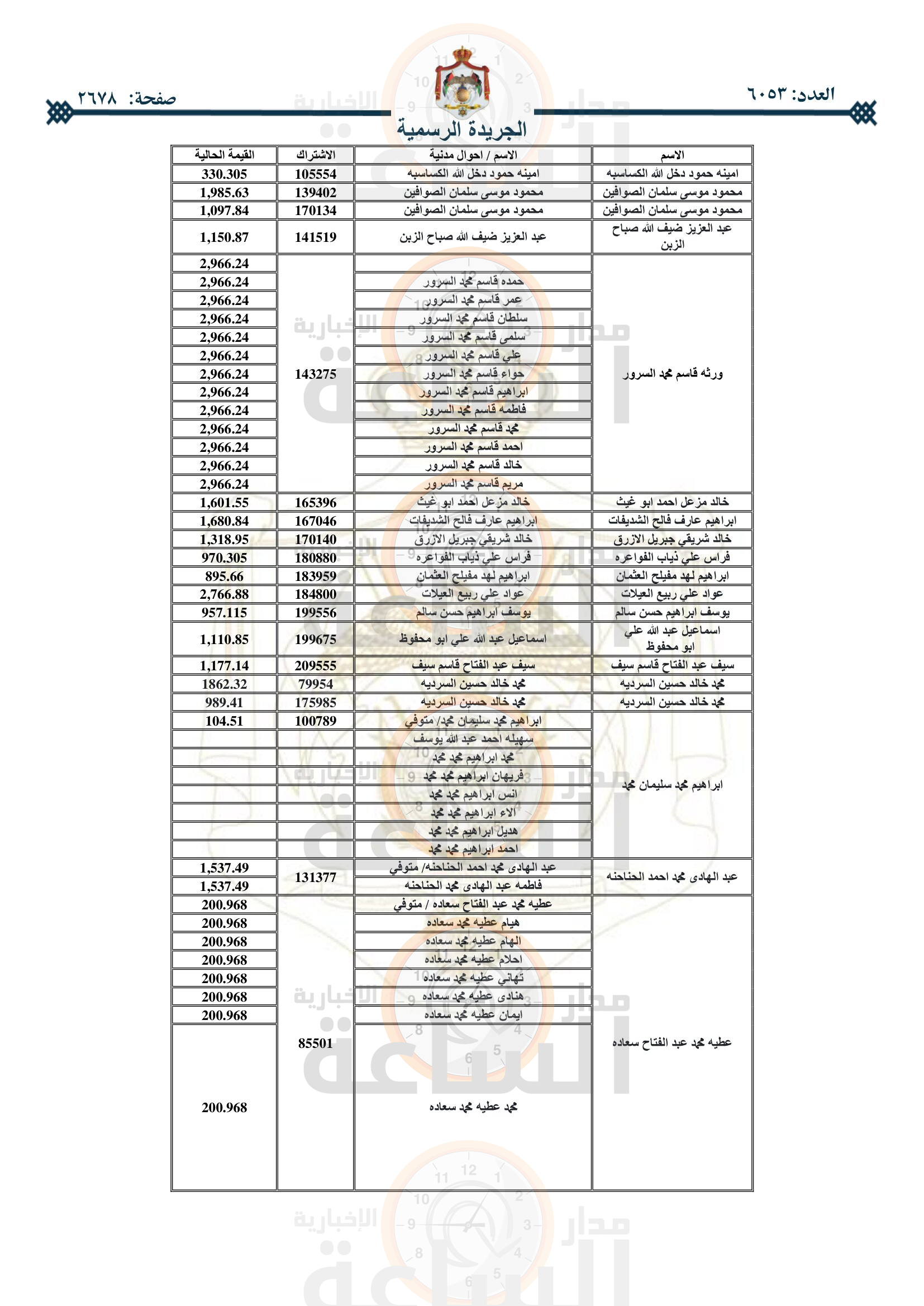 Madar Al-Saa Images 0.41161946514183034