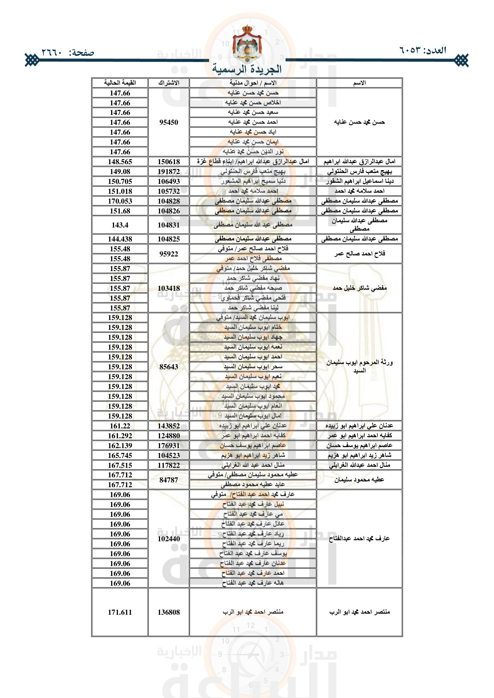 Madar Al-Saa Images 0.3177922867368653