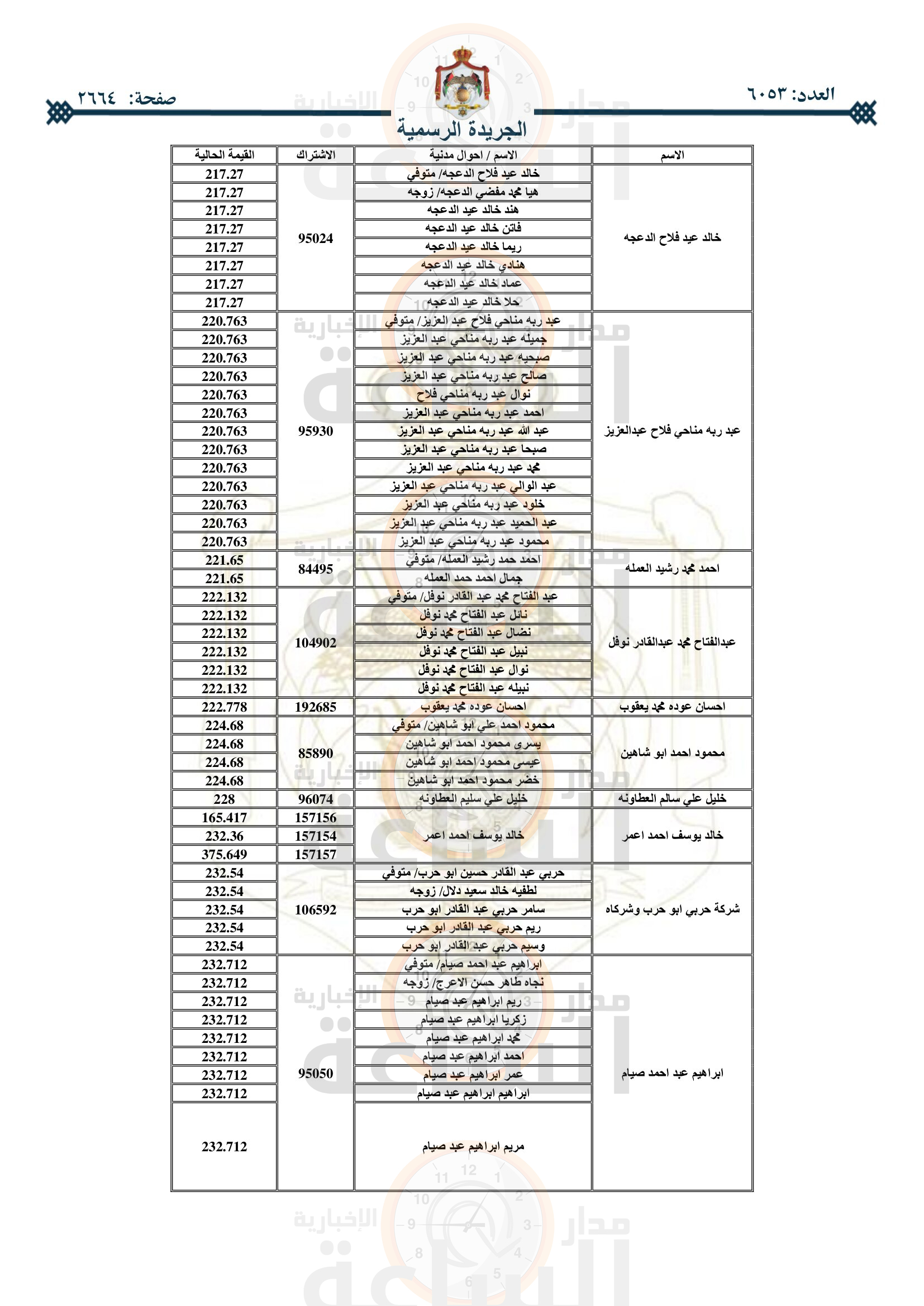 Madar Al-Saa Images 0.11047924936865328