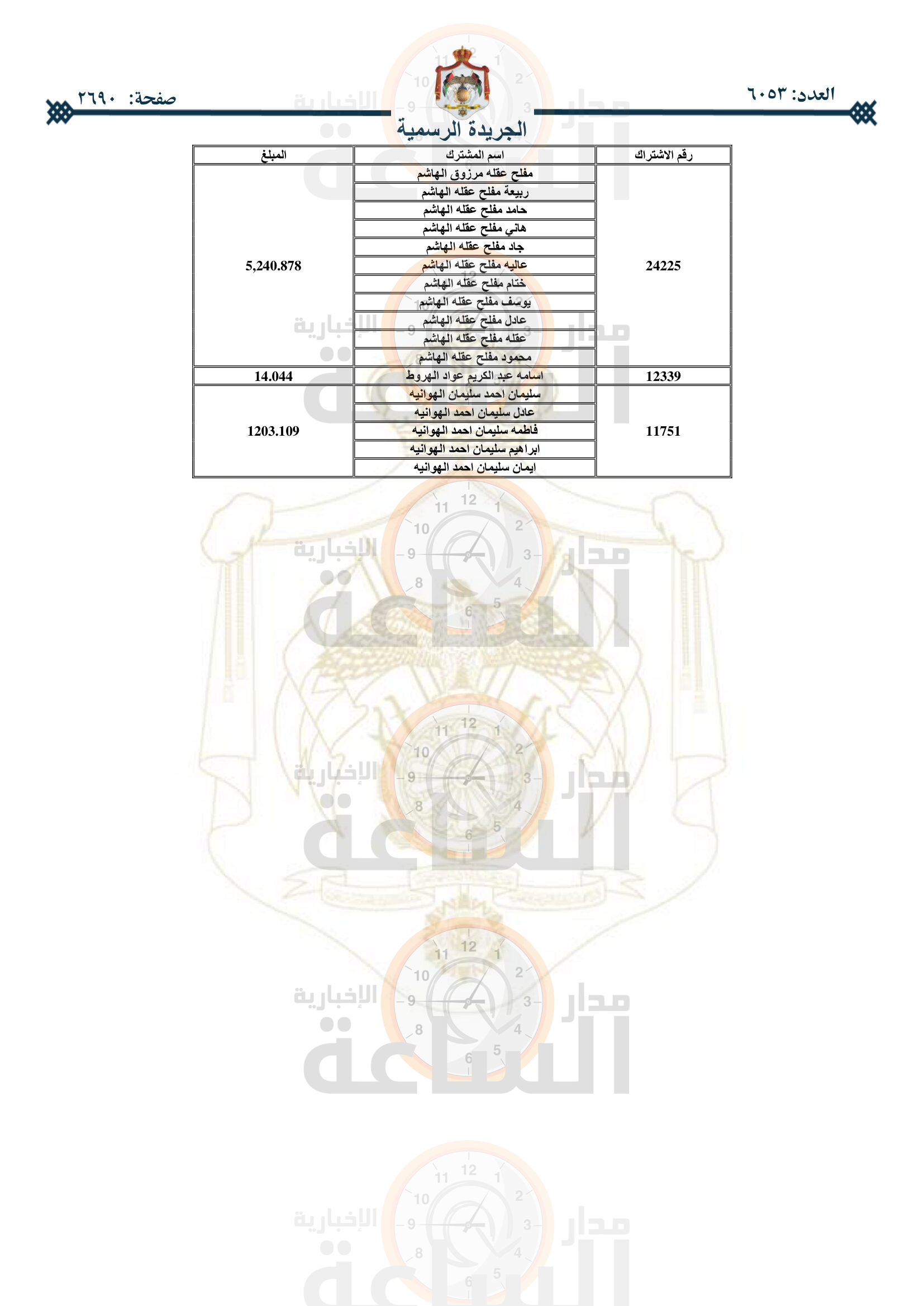 Madar Al-Saa Images 0.7736252756193441