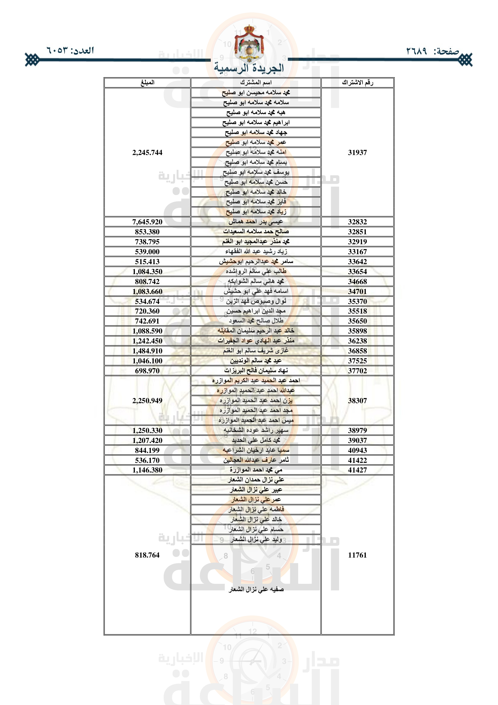 Madar Al-Saa Images 0.45228045578630405