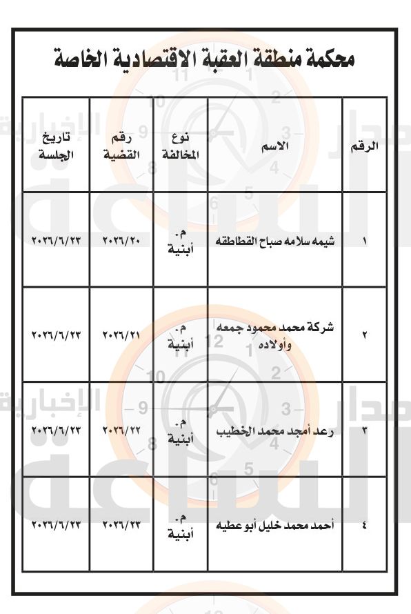 Madar Al-Saa Images 0.7117303954118607