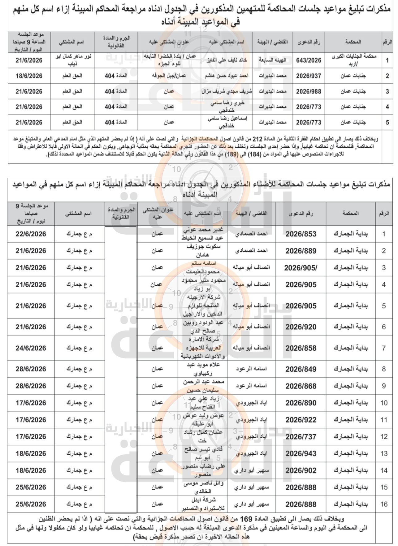 Madar Al-Saa Images 0.8237334143575458
