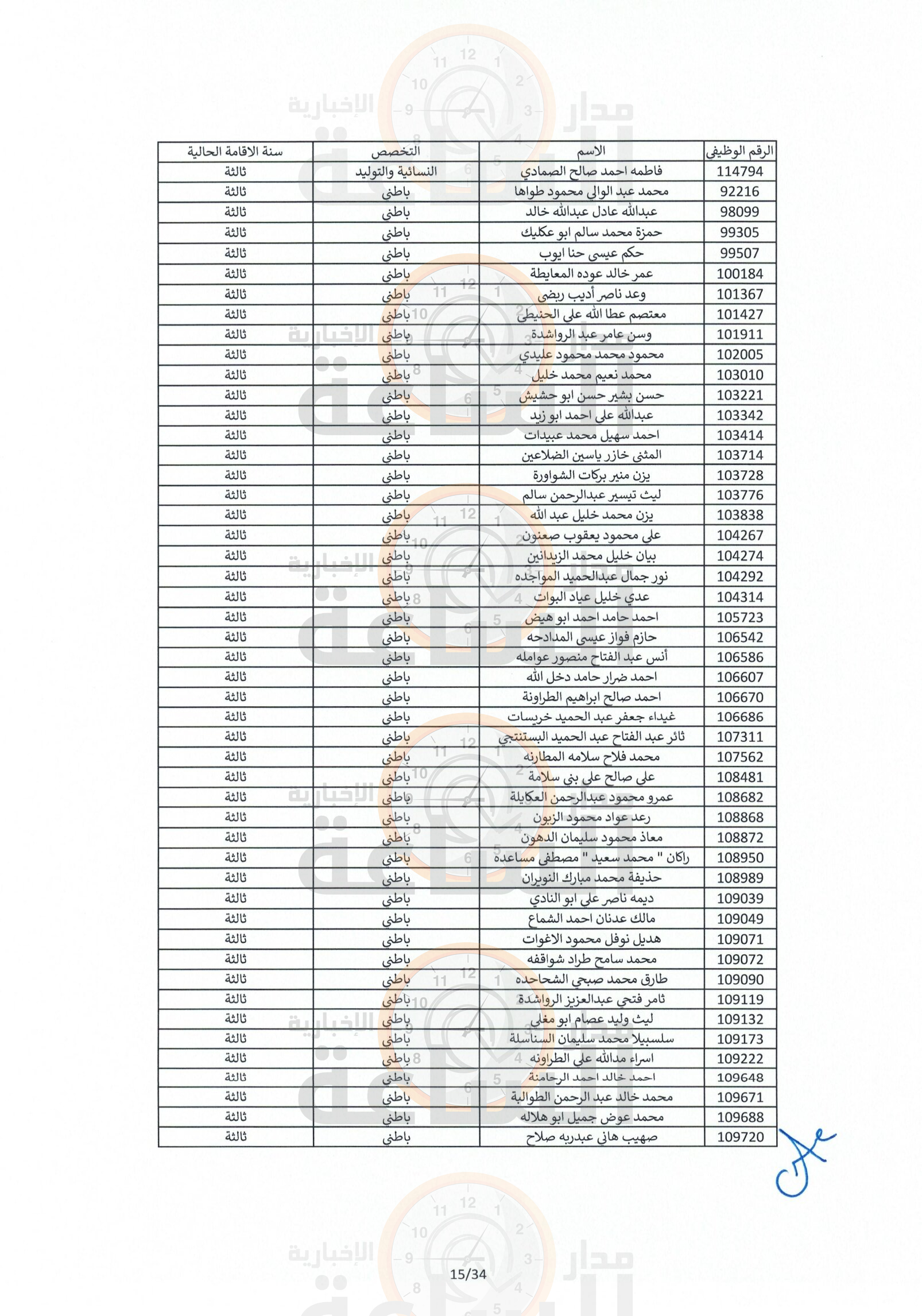Madar Al-Saa Images 0.6785953336946935