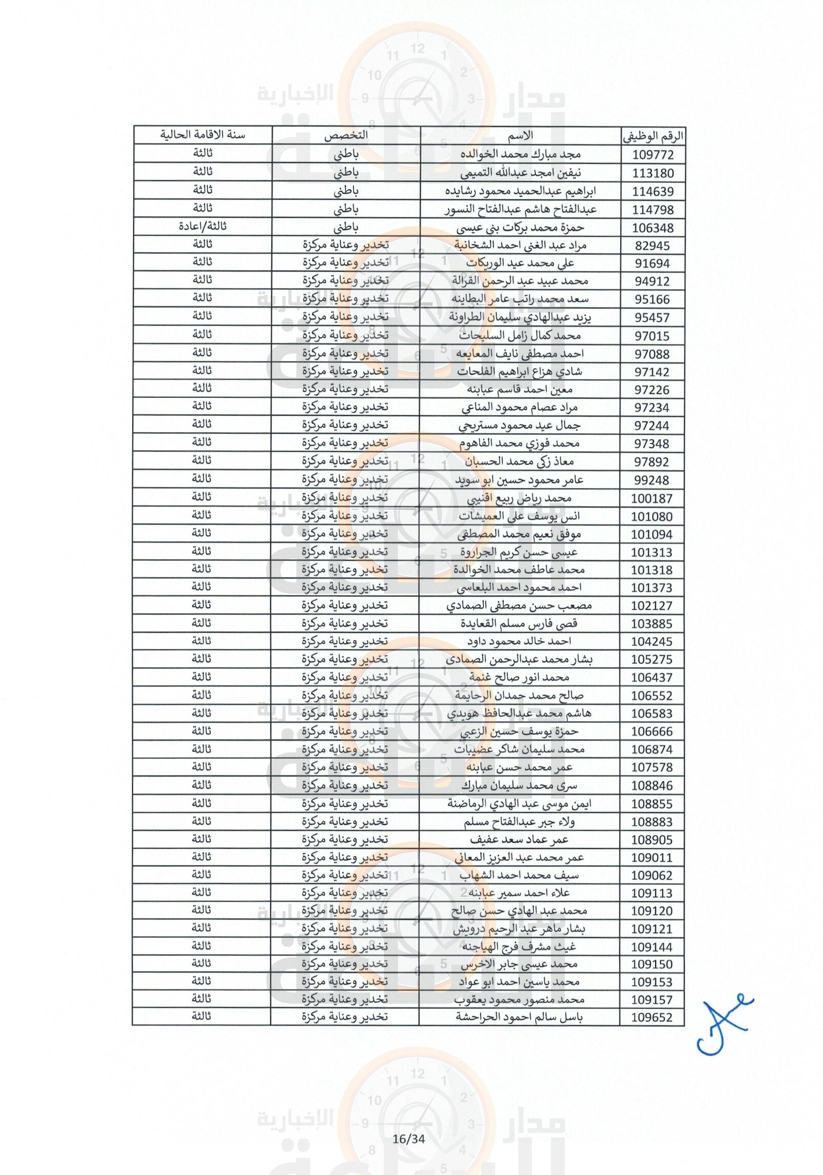 Madar Al-Saa Images 0.6271924748290056
