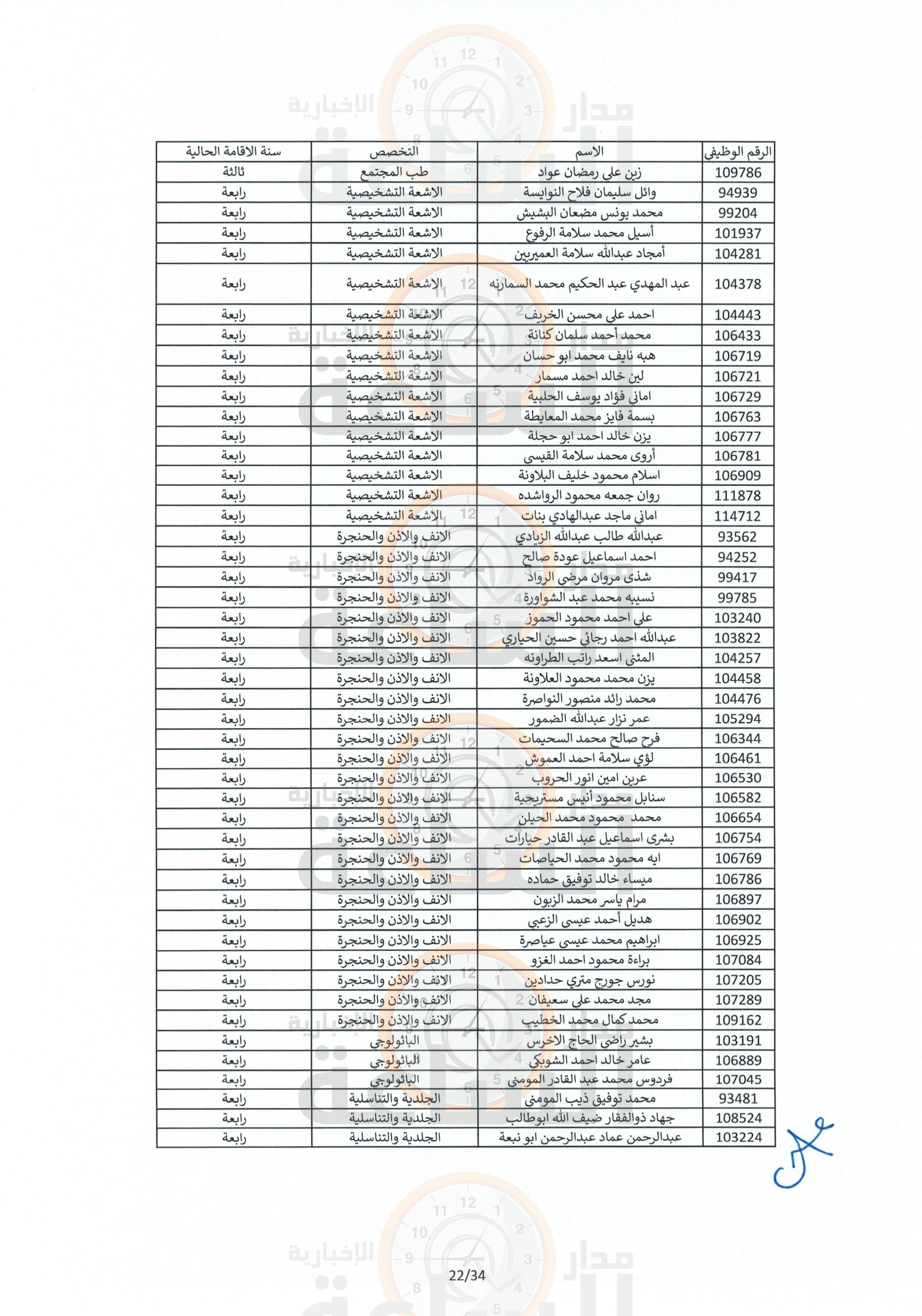 Madar Al-Saa Images 0.2110689429544873