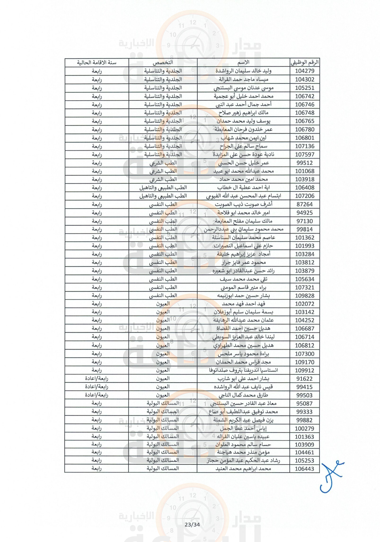 Madar Al-Saa Images 0.17648931673844948