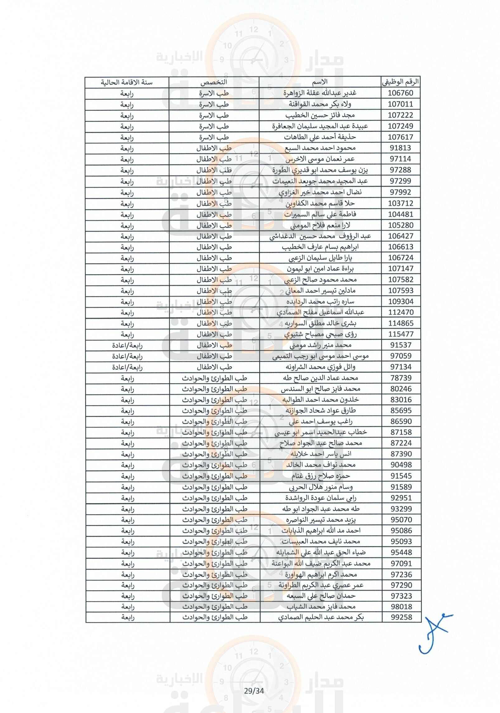 Madar Al-Saa Images 0.33615167300539495