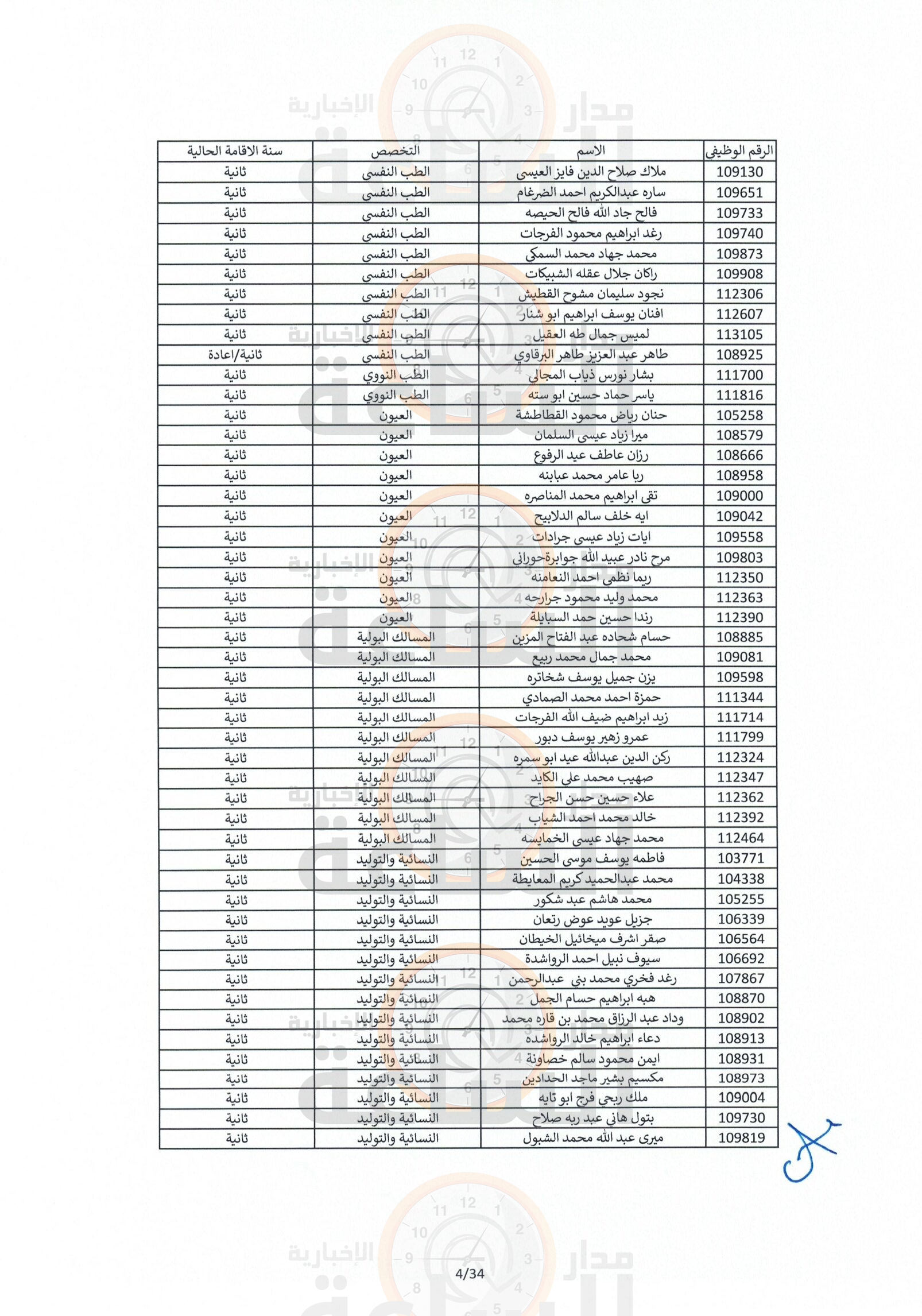 Madar Al-Saa Images 0.7086436215059294