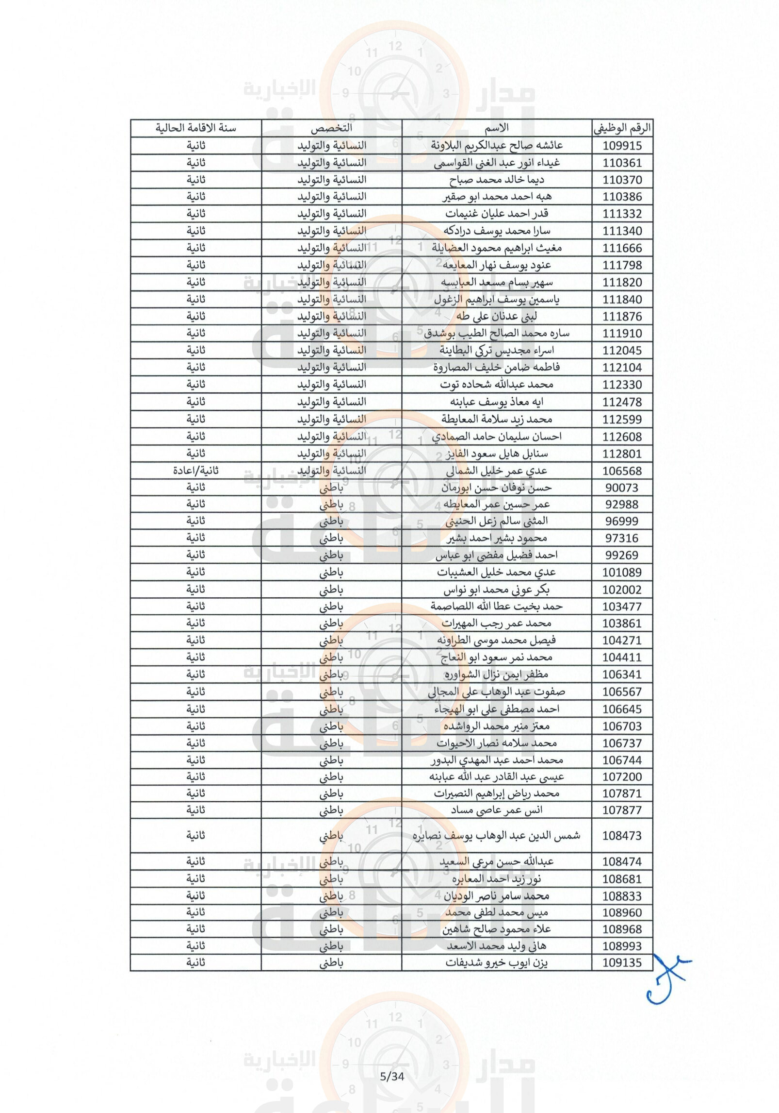 Madar Al-Saa Images 0.060462754491159565