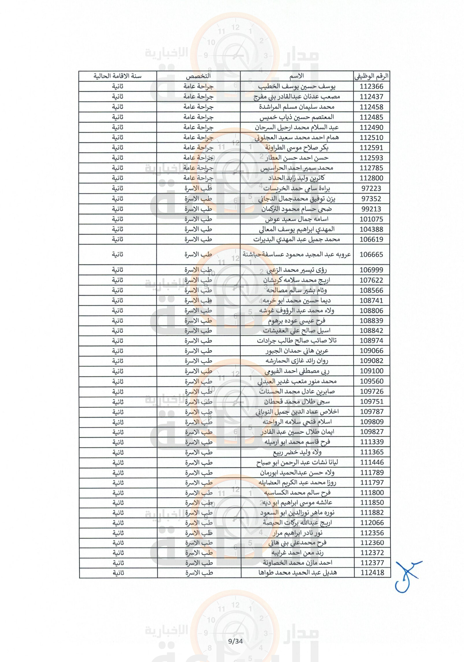 Madar Al-Saa Images 0.2767946682019743